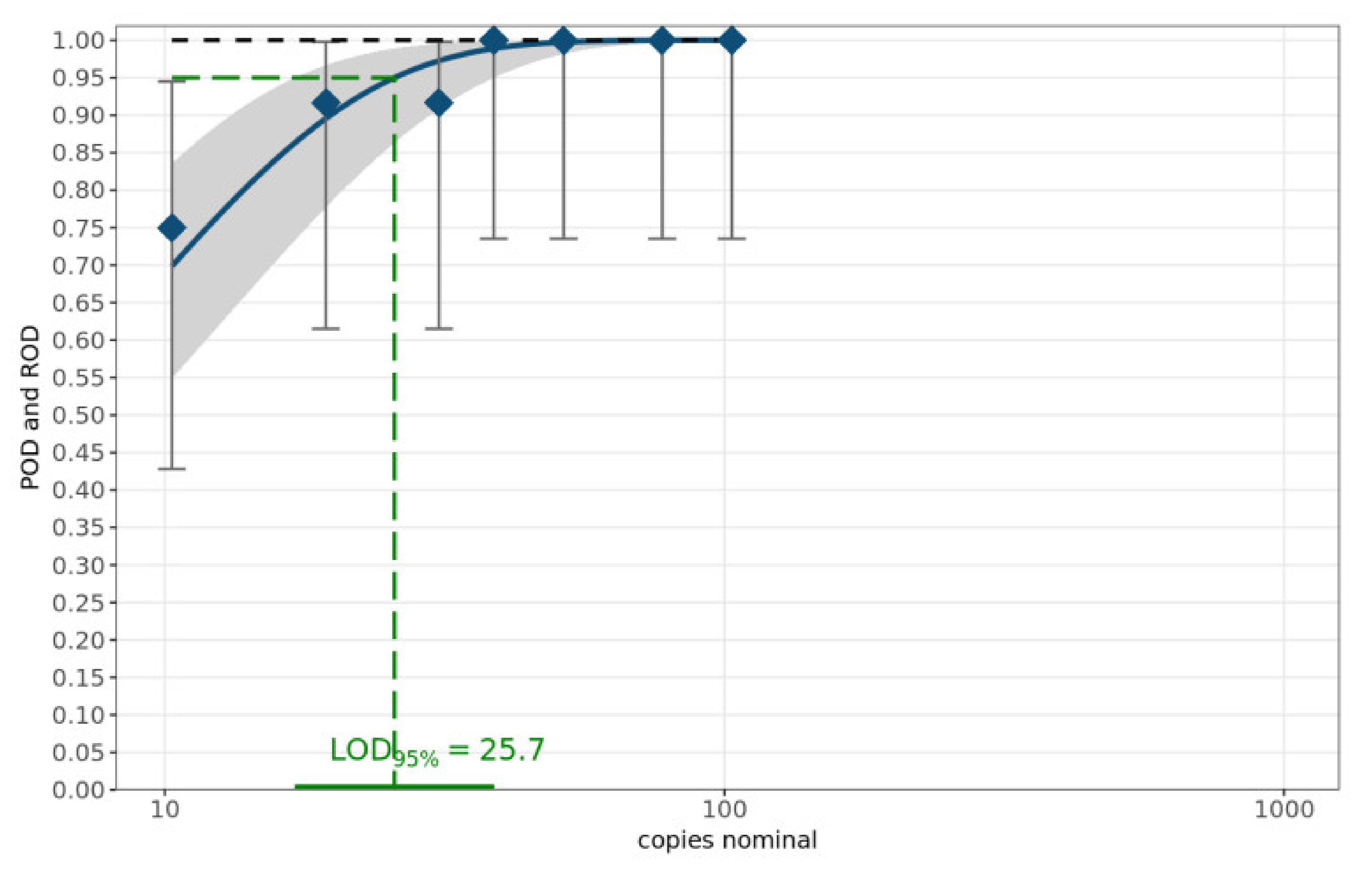Vetsci 09 00148 g002 550