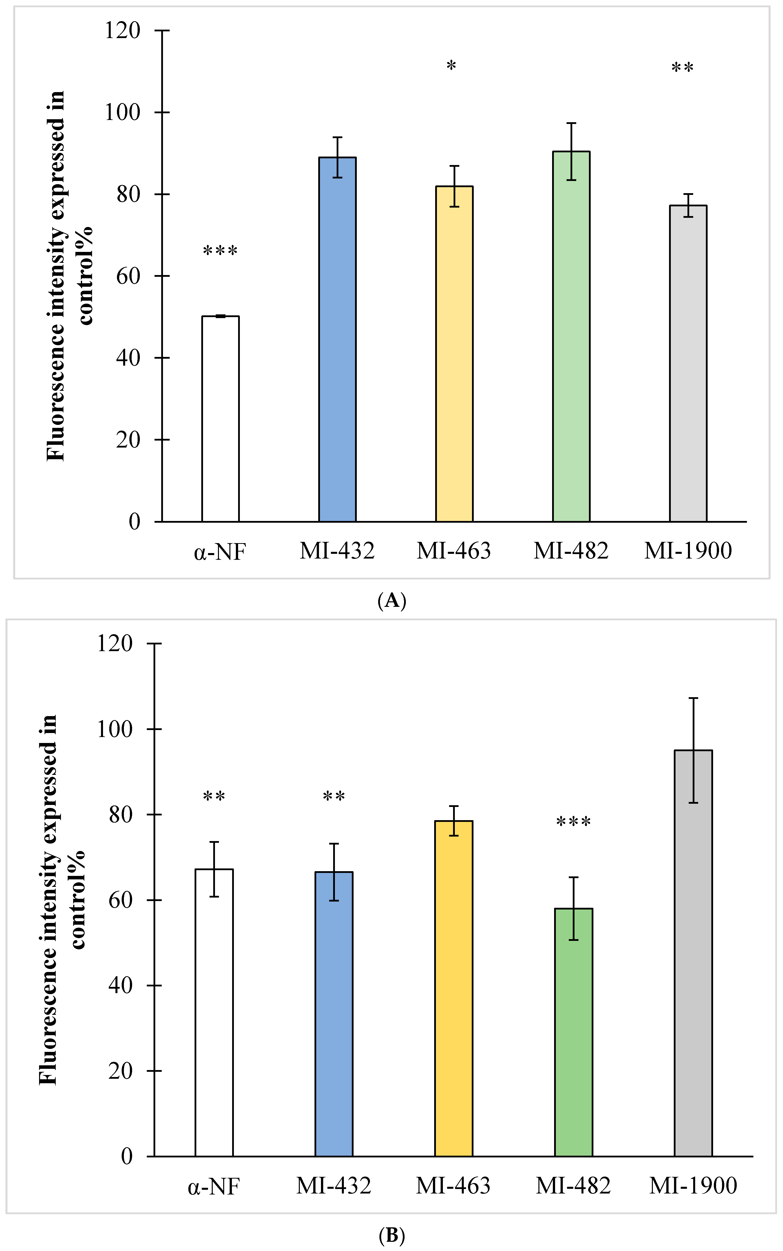 Vetsci 09 00156 g003 Vetsci 09 00156 g003