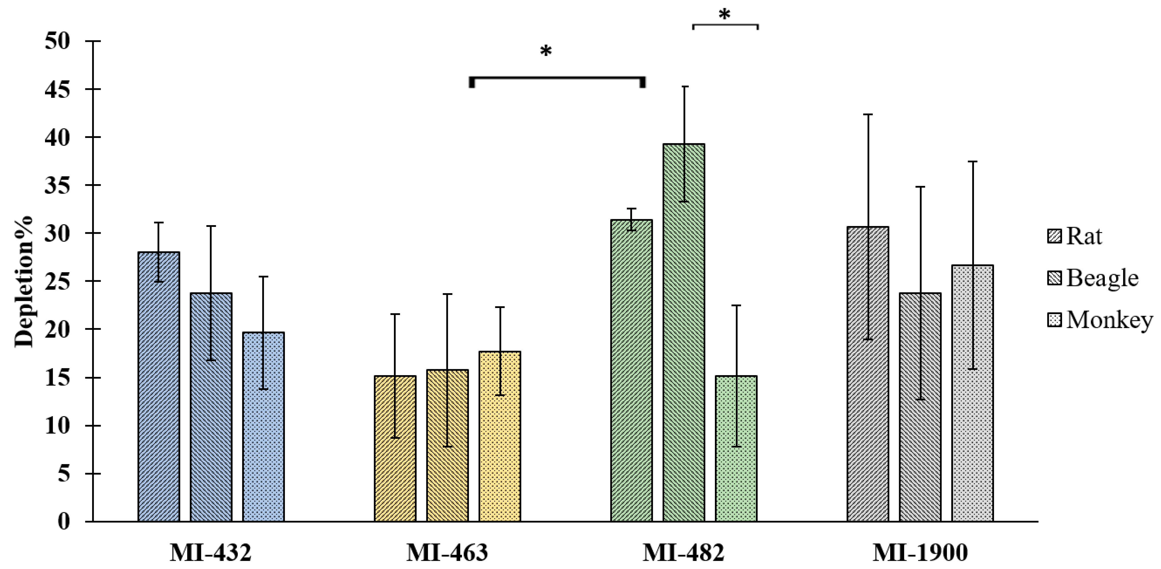 Vetsci 09 00156 g004 Vetsci 09 00156 g004