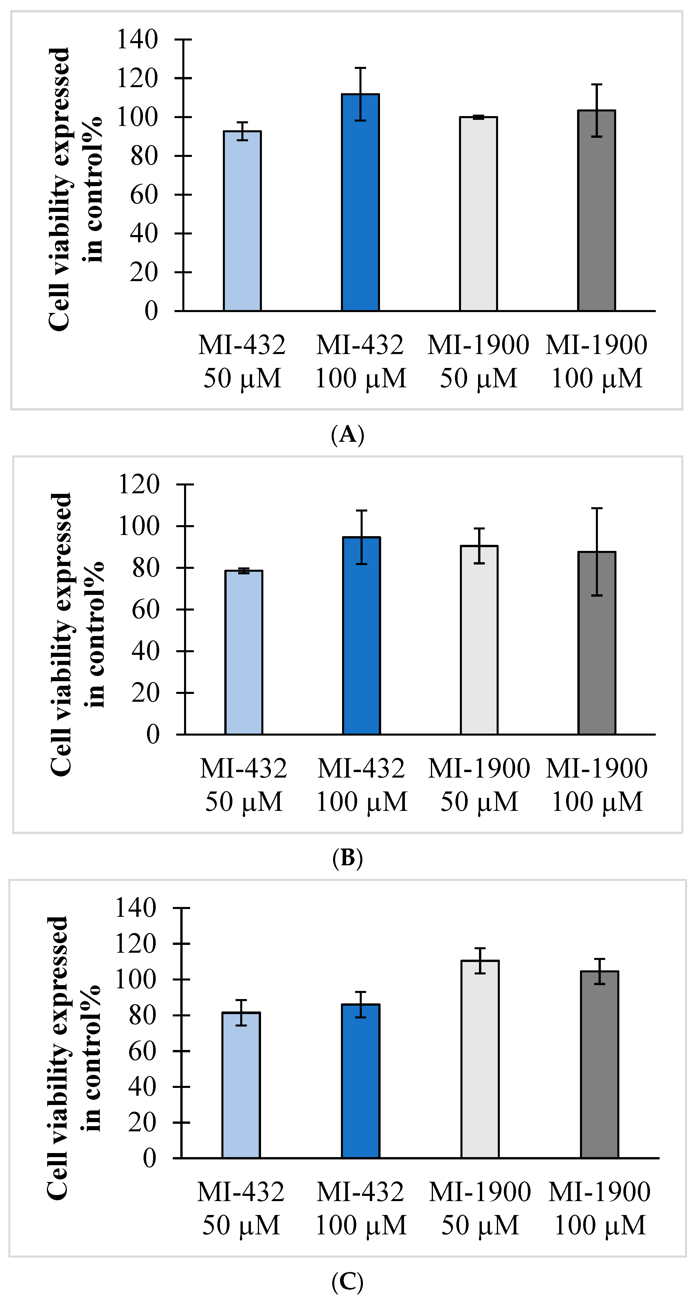 Vetsci 09 00156 g005 Vetsci 09 00156 g005