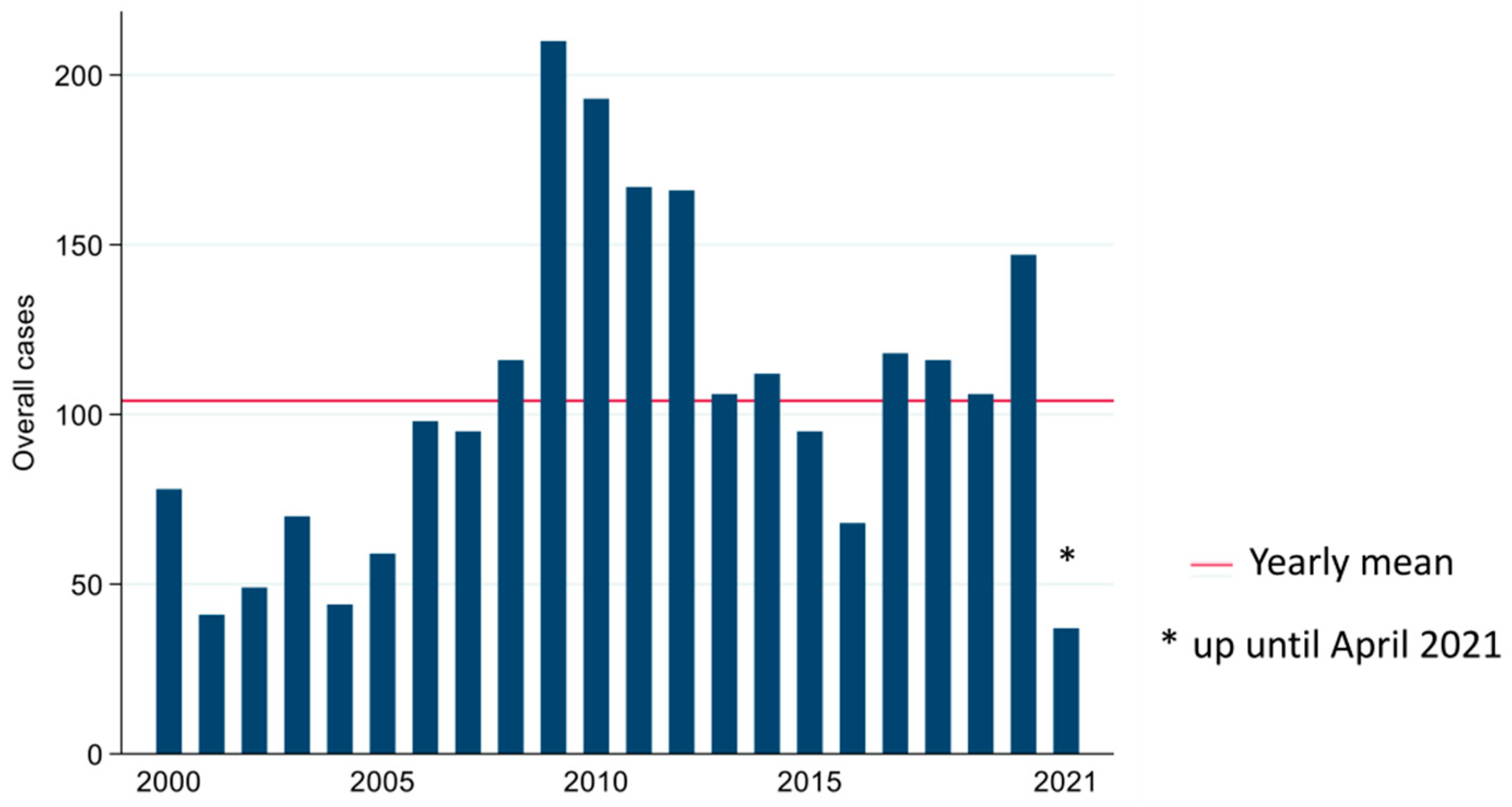 Vetsci 09 00159 g001 550