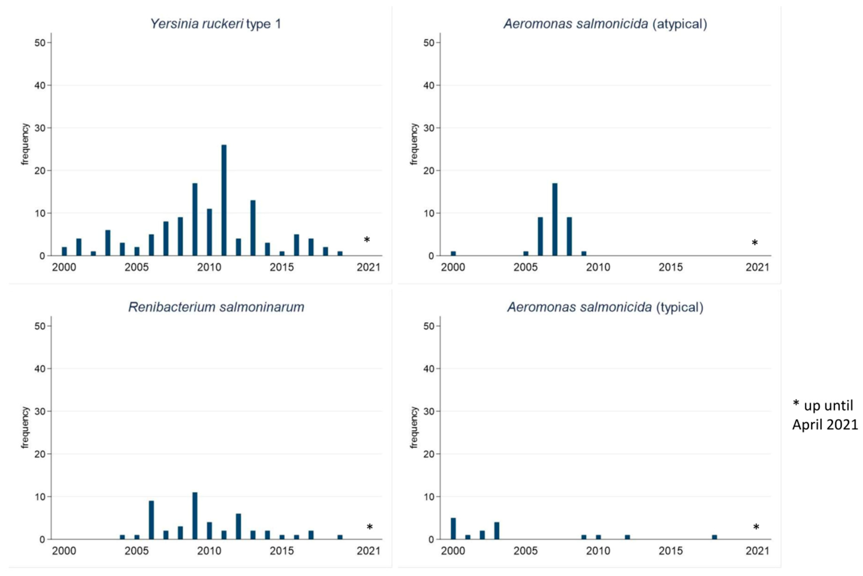 Vetsci 09 00159 g004 550
