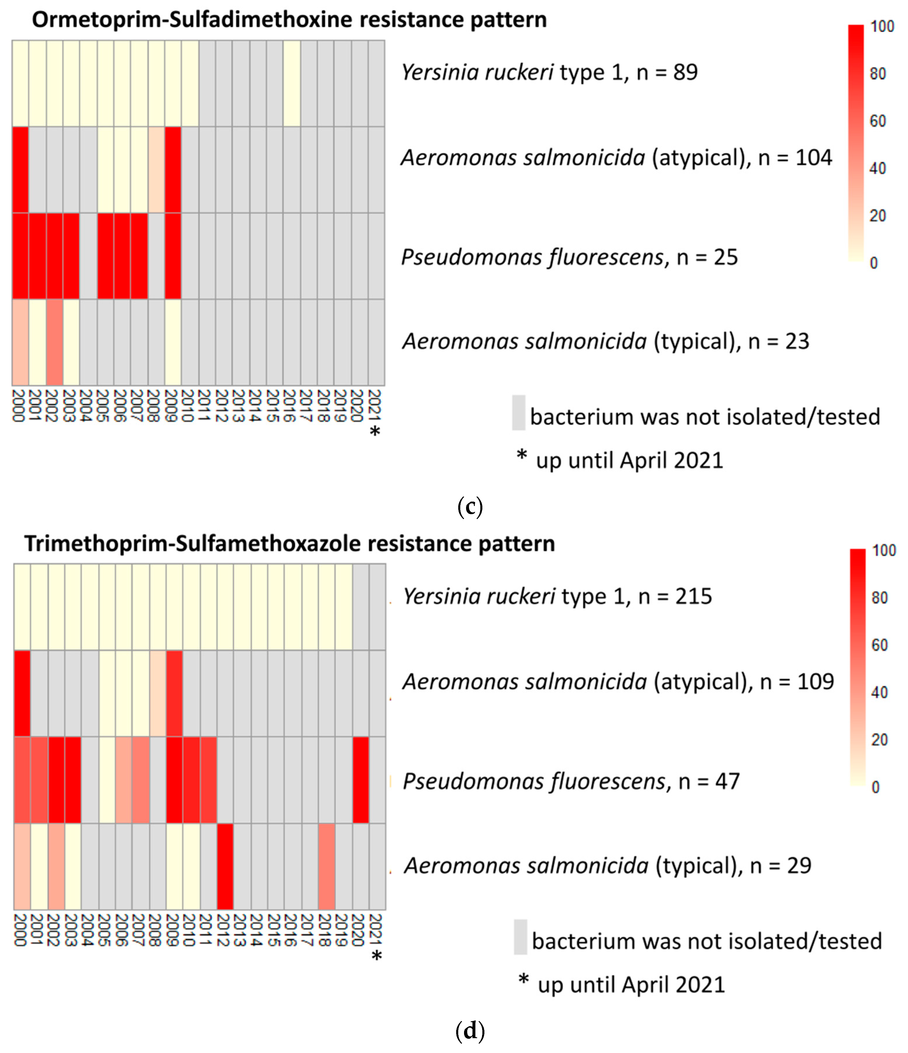 Vetsci 09 00159 g005b 550