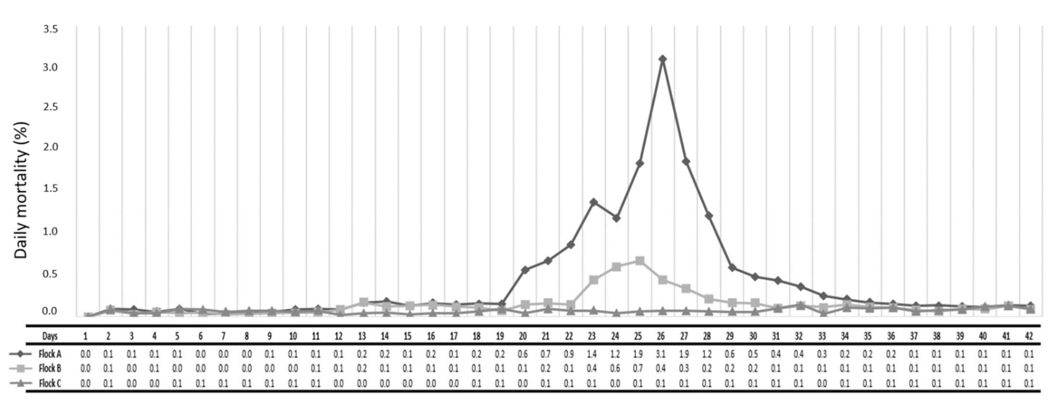 Vetsci 09 00160 g002 Vetsci 09 00160 g002