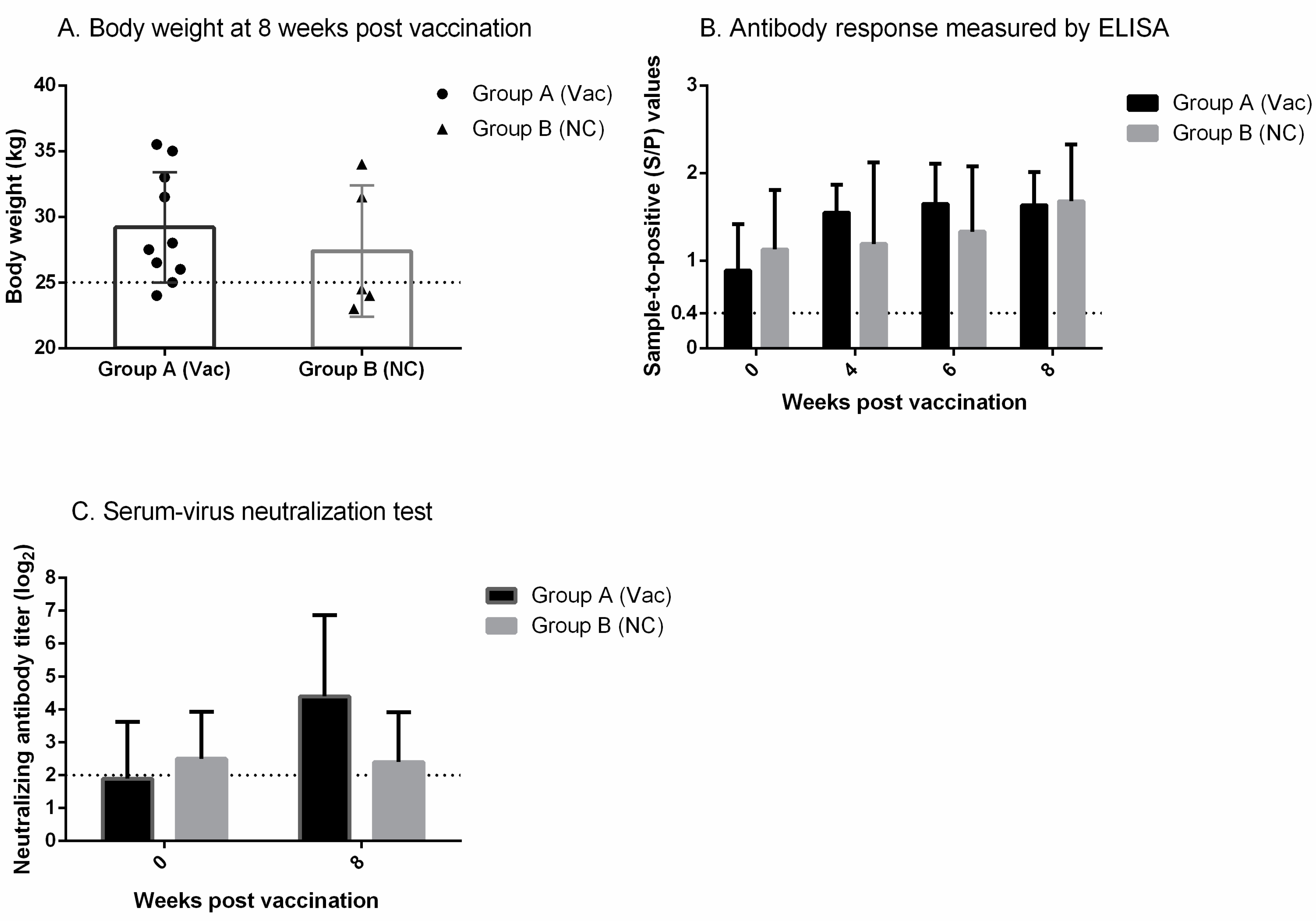 Vetsci 09 00165 g003