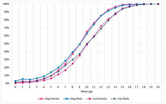 Cross Species Analysis and Comparison of Tumors in Dogs and