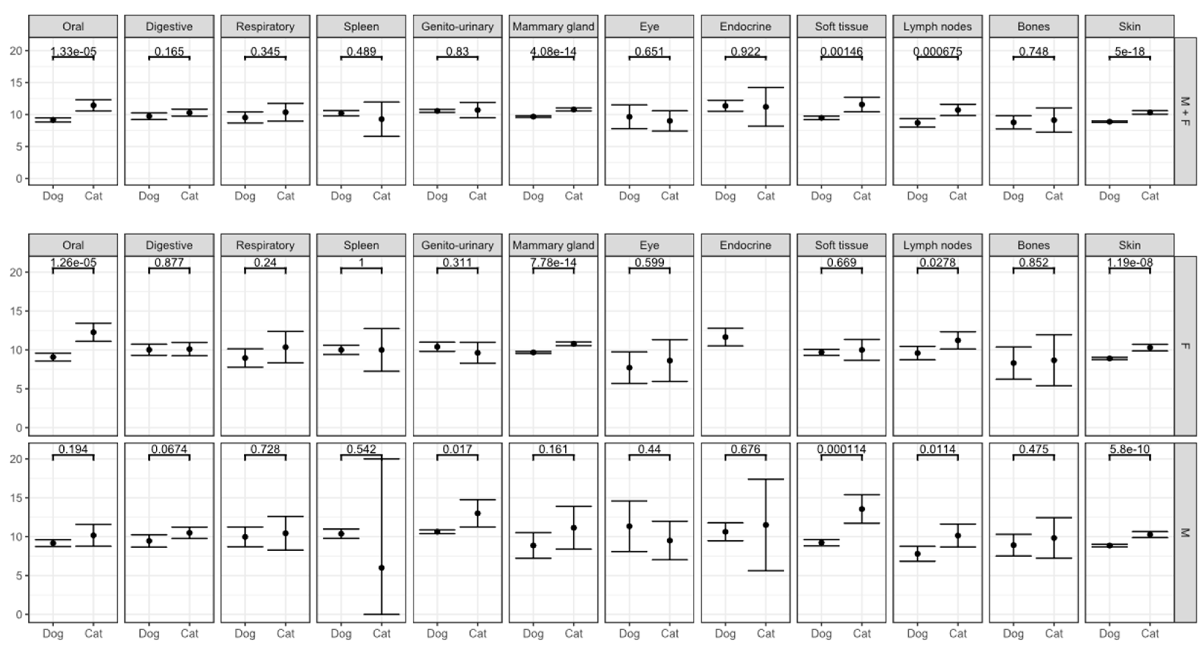 Vetsci 09 00167 g002 550