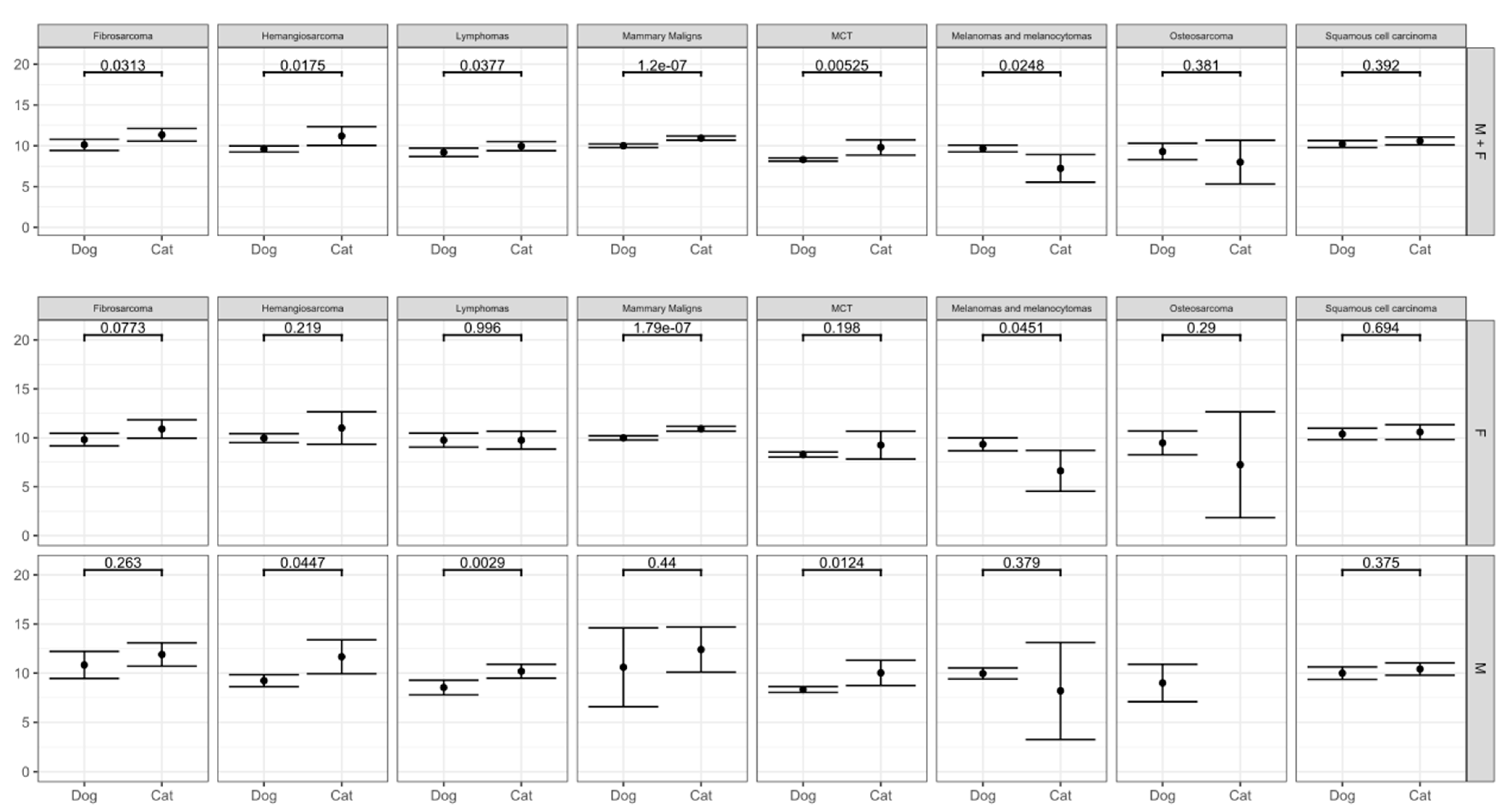 Vetsci 09 00167 g003 550