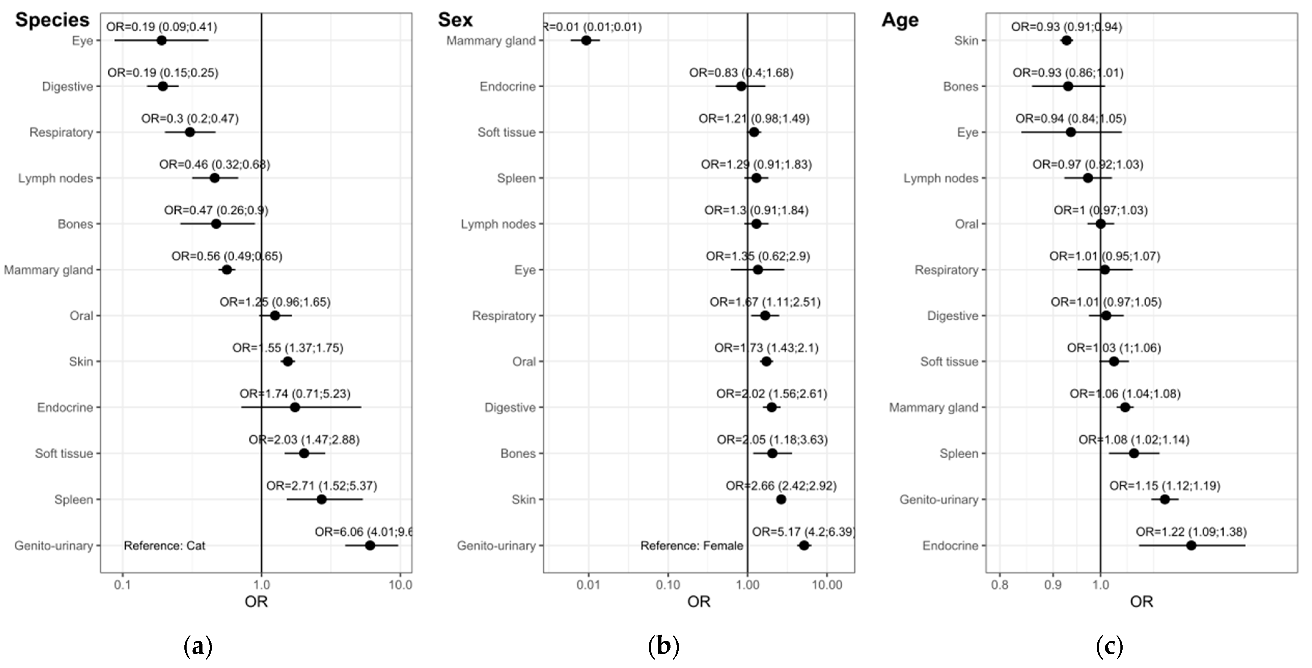 Vetsci 09 00167 g004 550