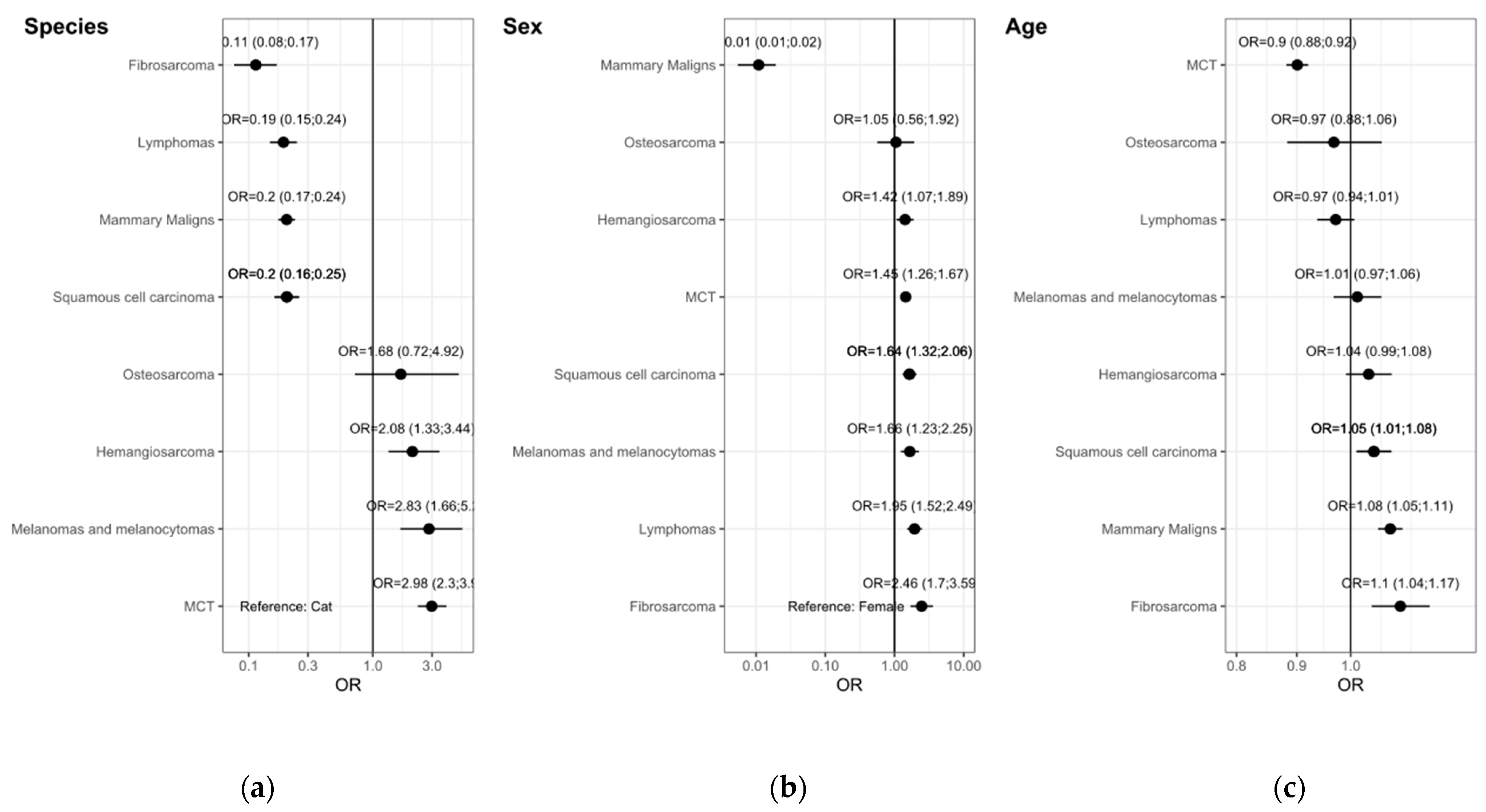 Vetsci 09 00167 g005 550
