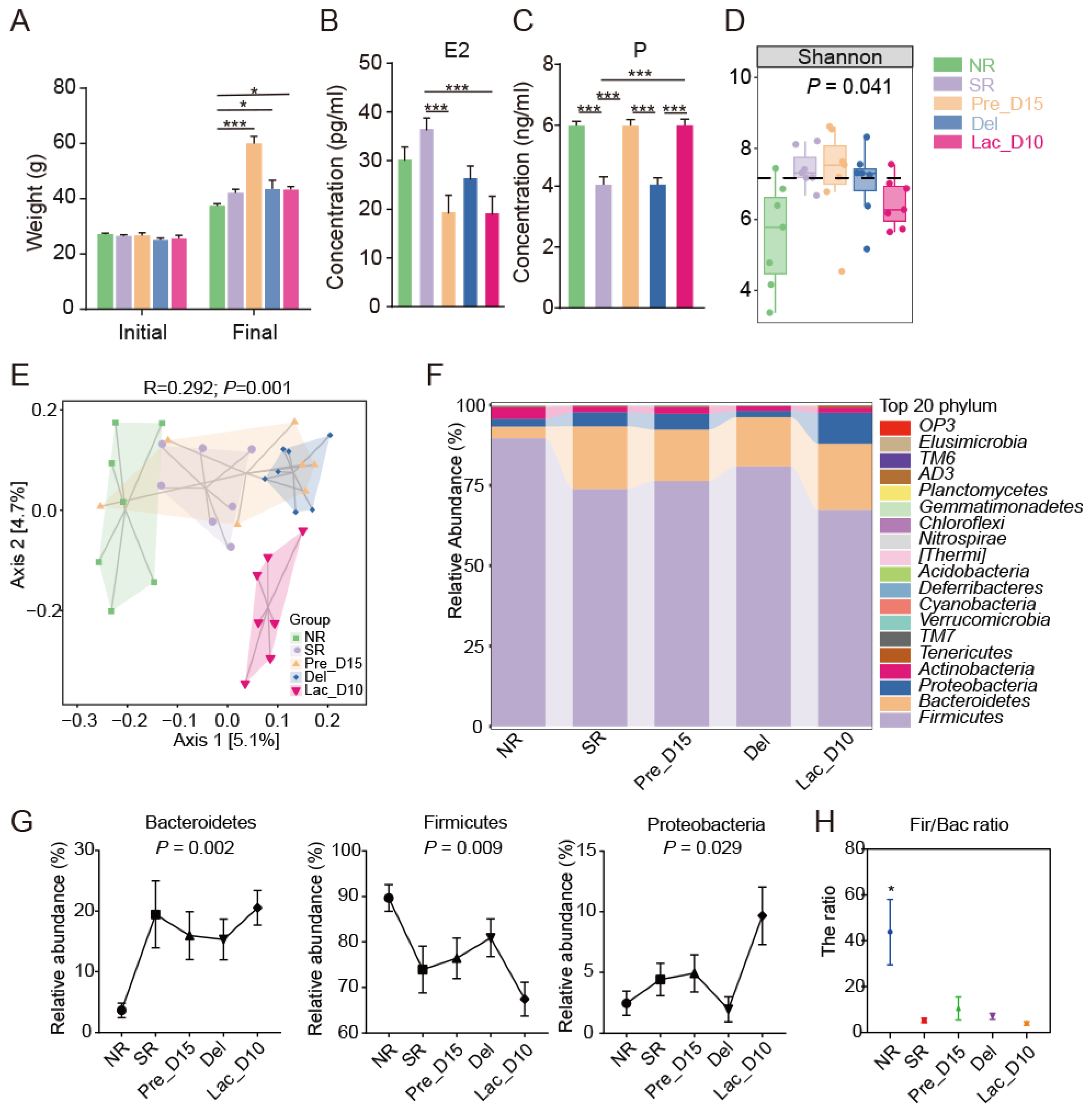 Vetsci 09 00169 g002 Vetsci 09 00169 g002