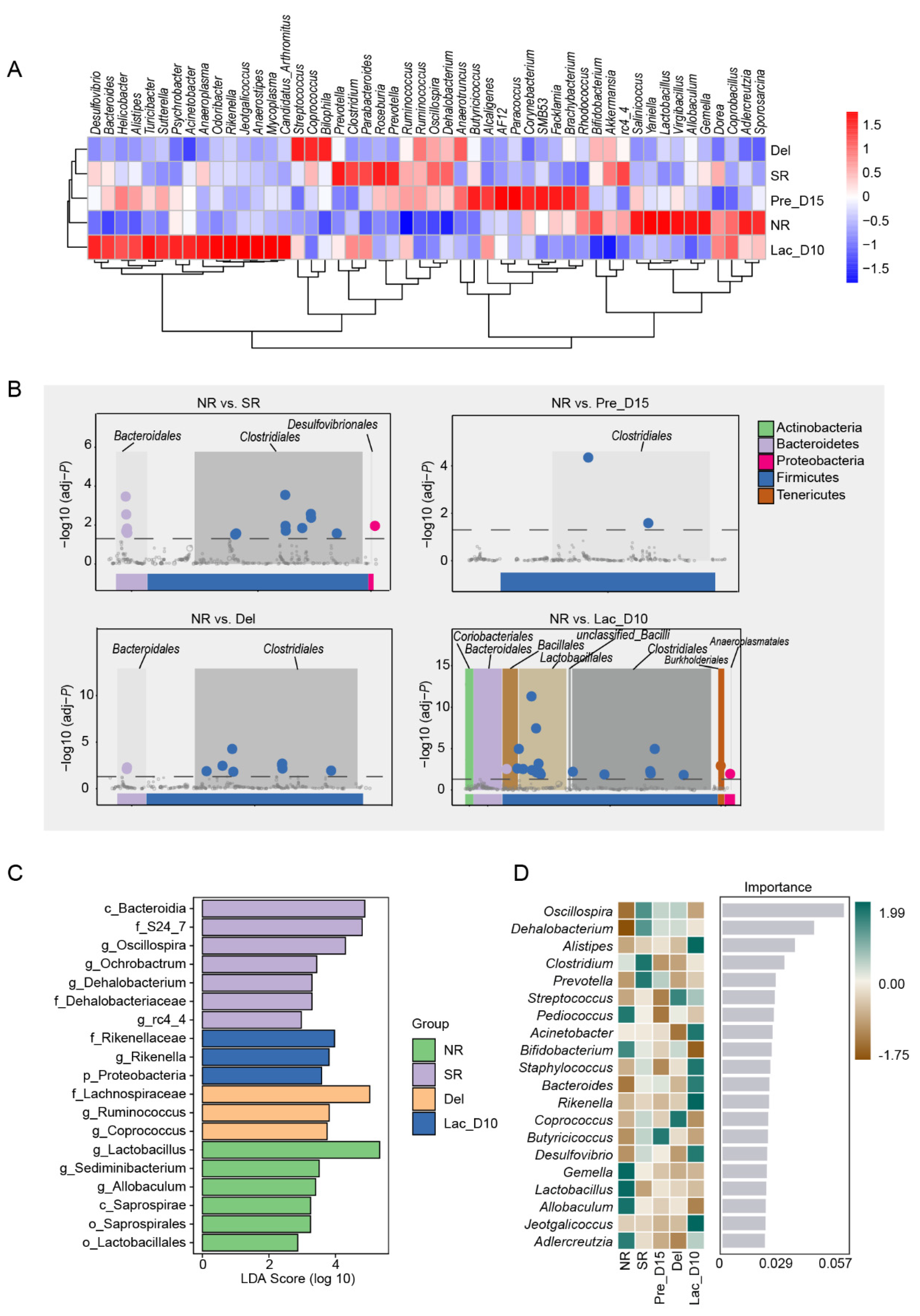 Vetsci 09 00169 g003 Vetsci 09 00169 g003