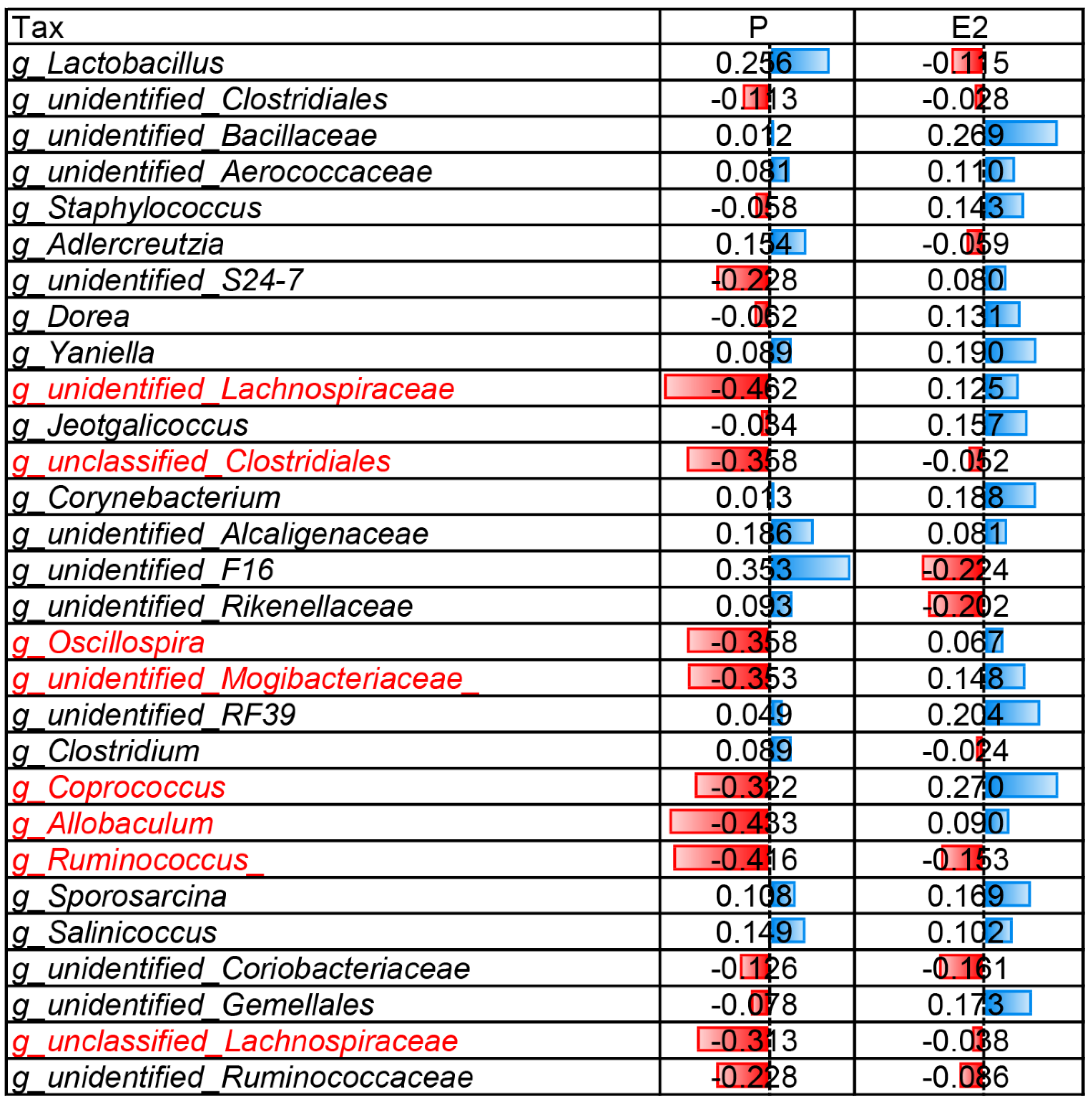 Vetsci 09 00169 g004 Vetsci 09 00169 g004