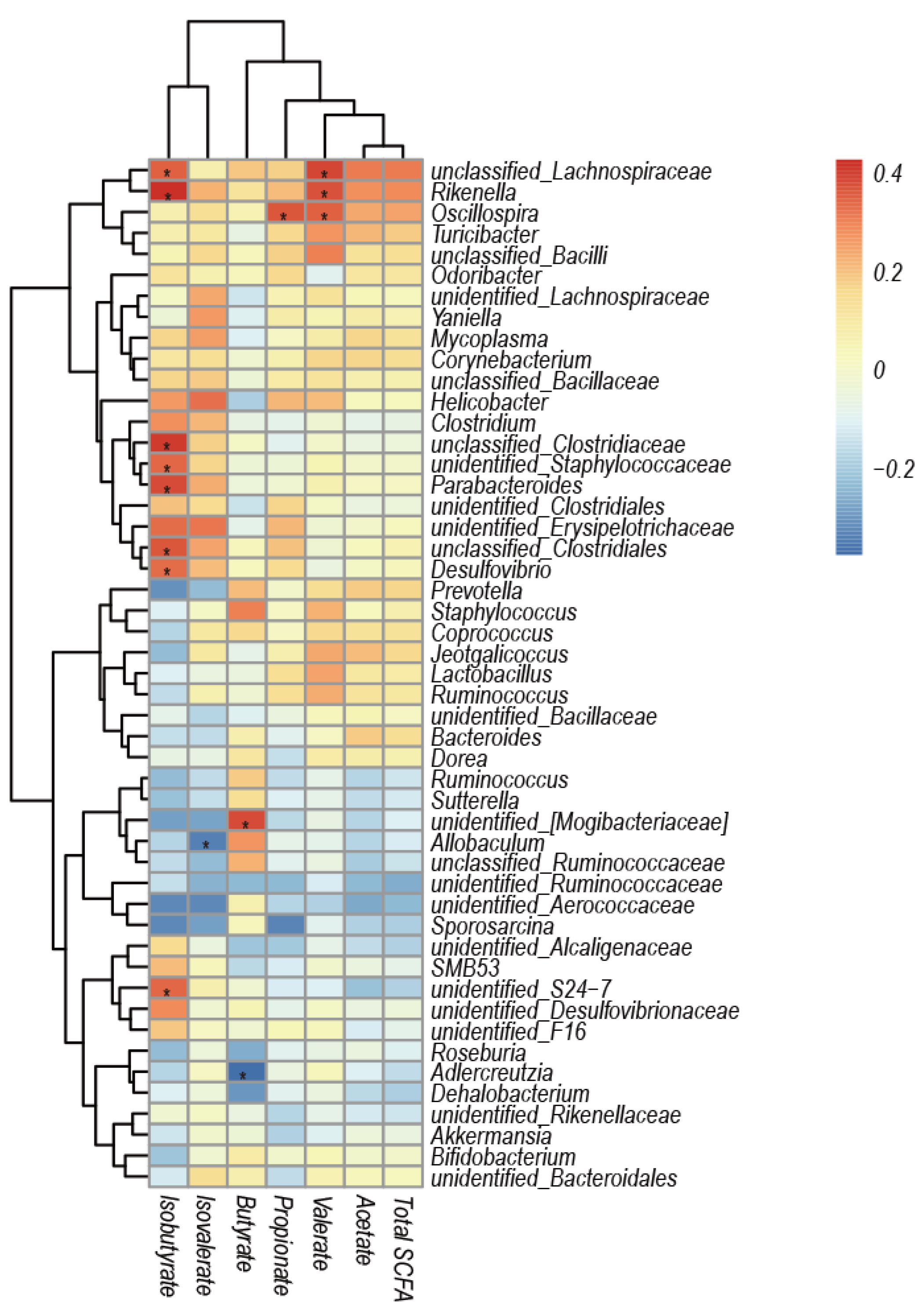 Vetsci 09 00169 g006 Vetsci 09 00169 g006