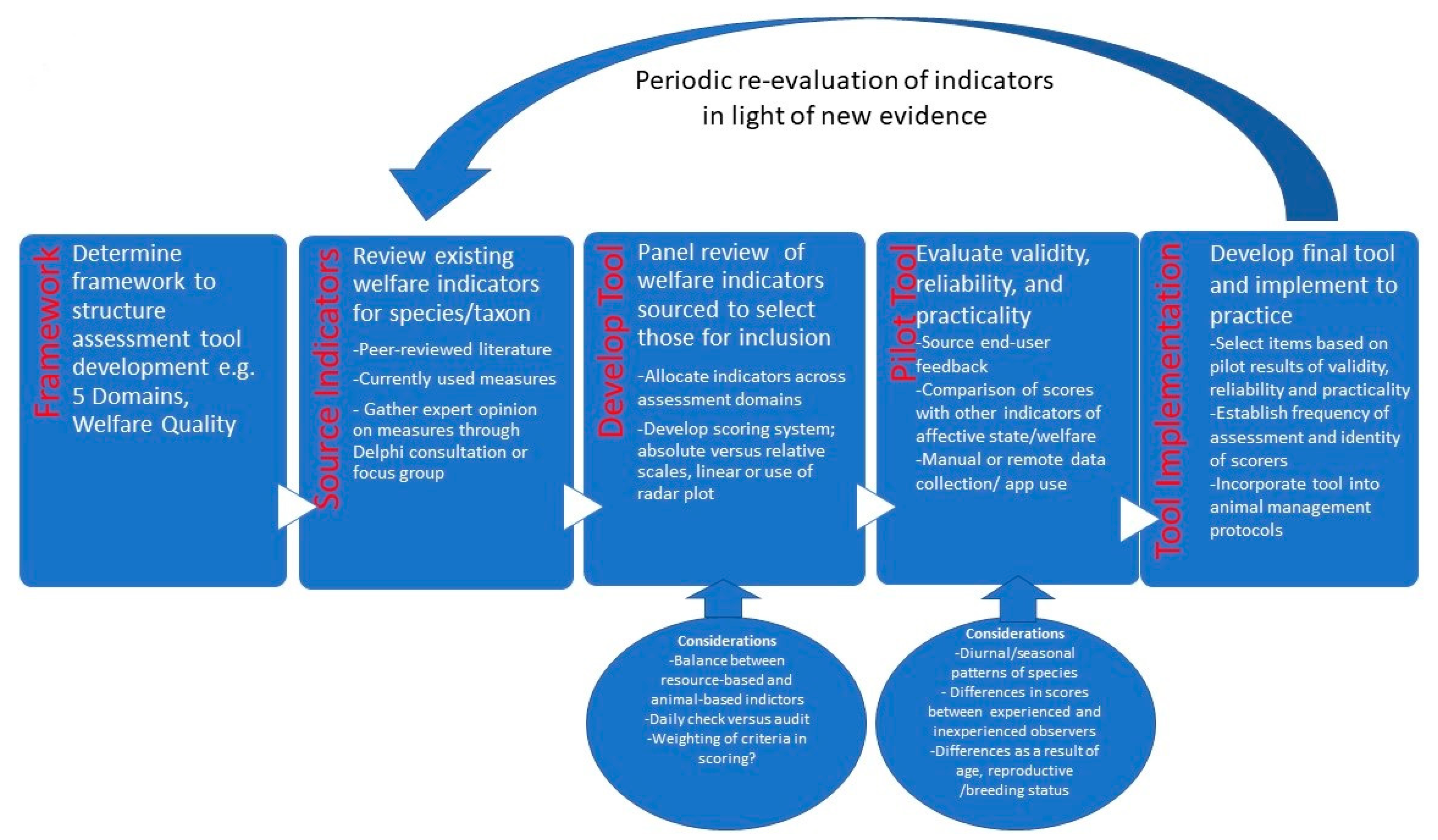 Vetsci 09 00170 g002