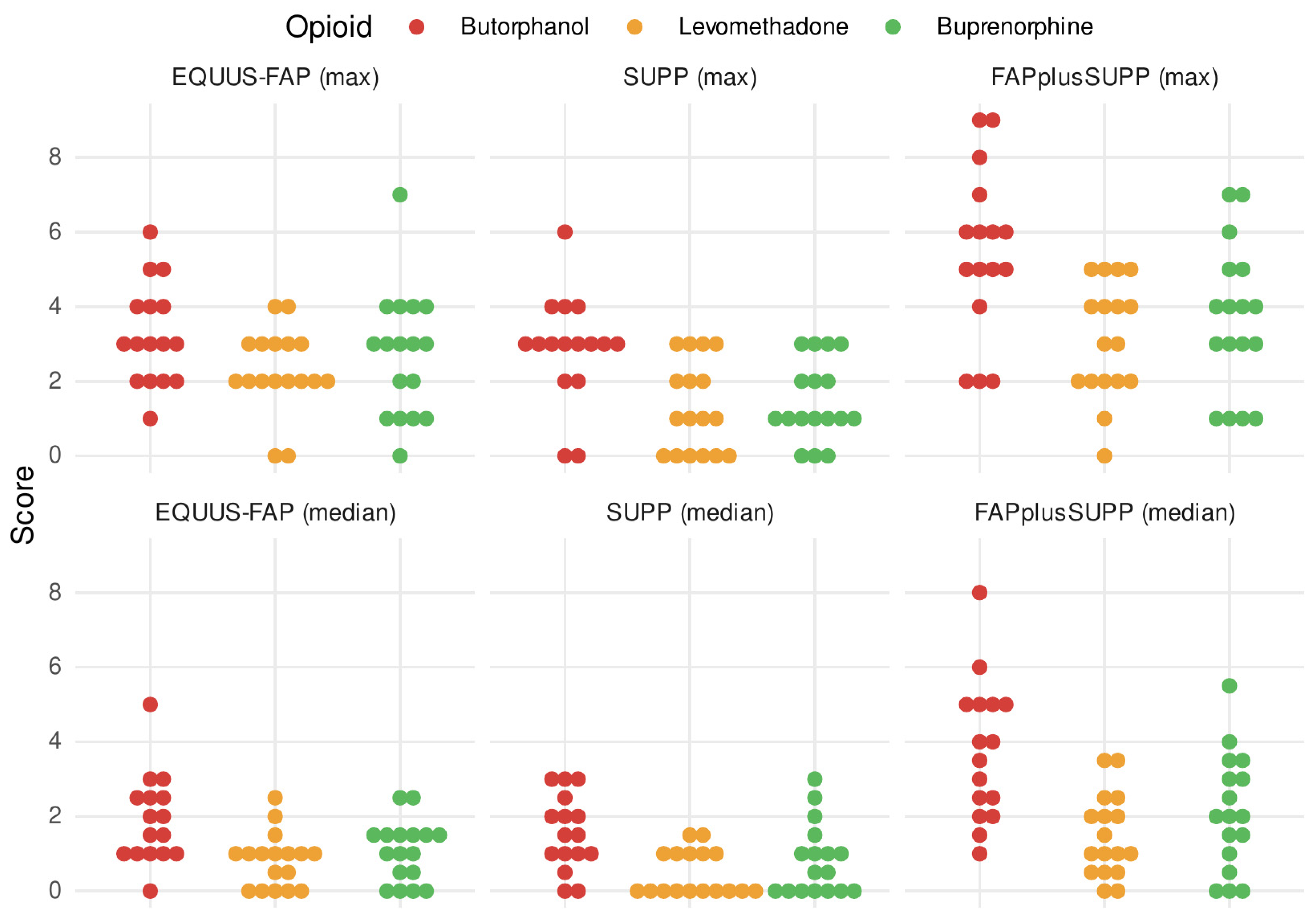 Vetsci 09 00174 g002 550