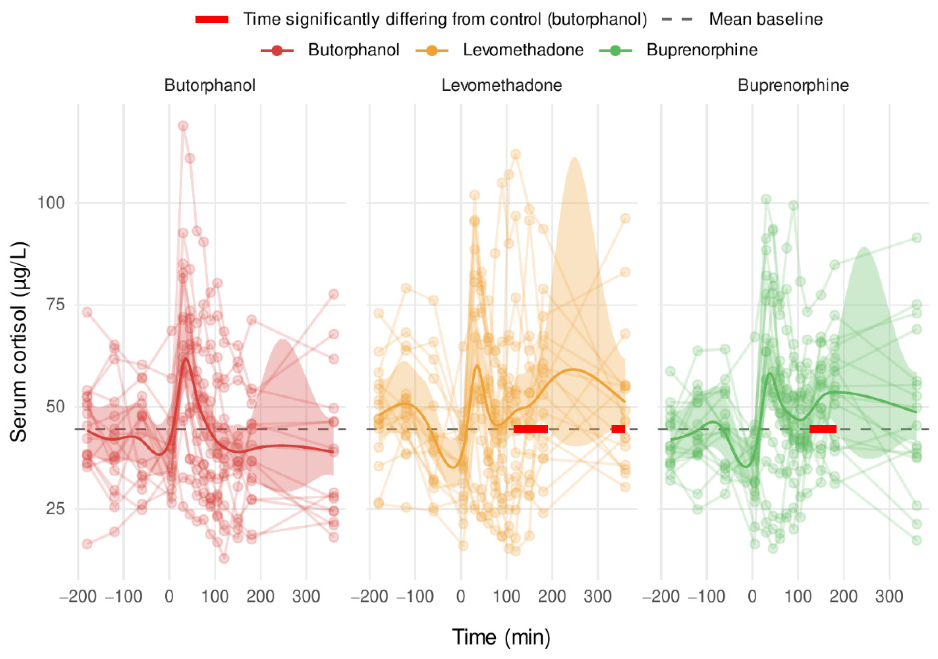 Vetsci 09 00174 g004 550