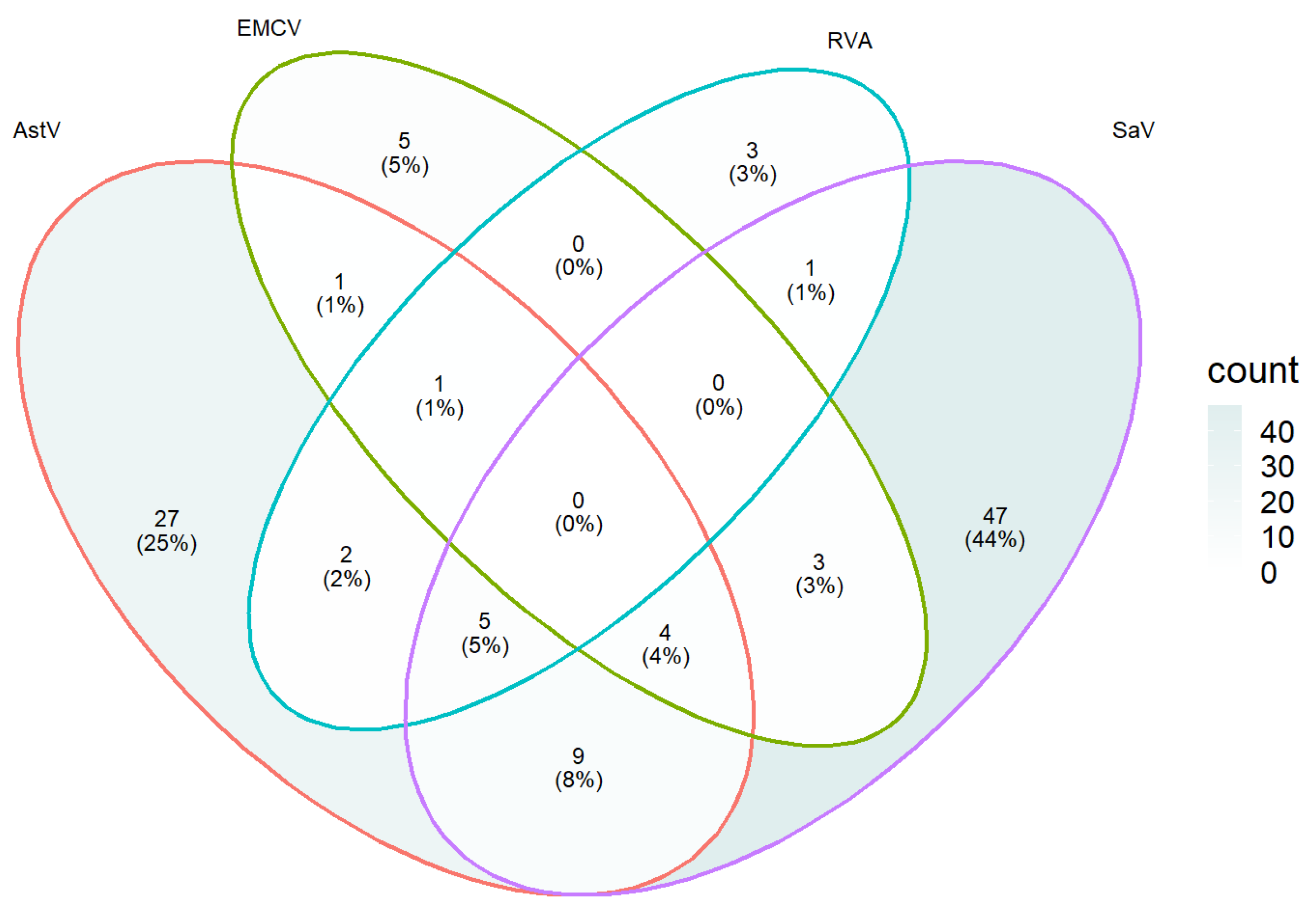 Vetsci 09 00176 g003 550