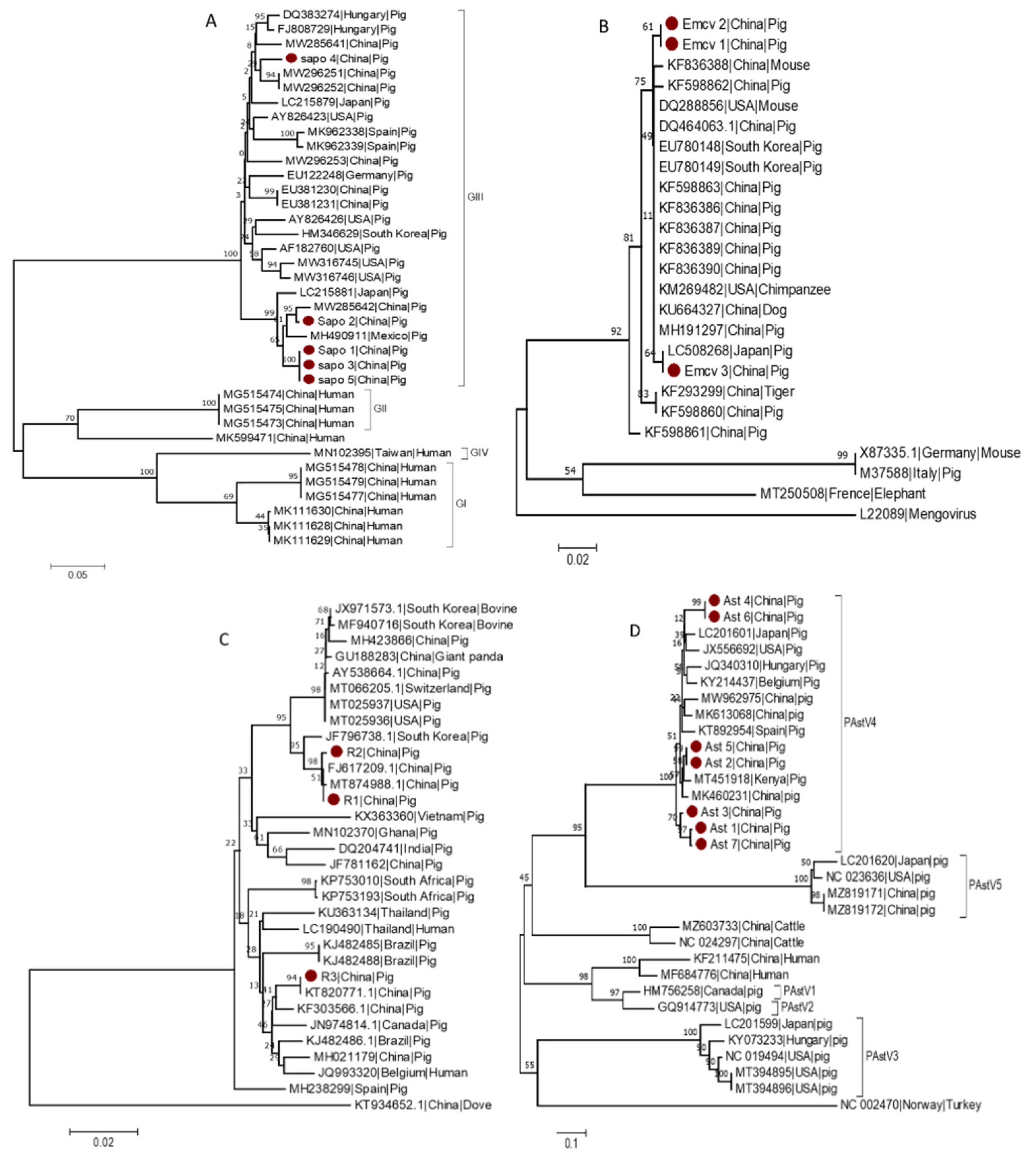 Vetsci 09 00176 g004 550
