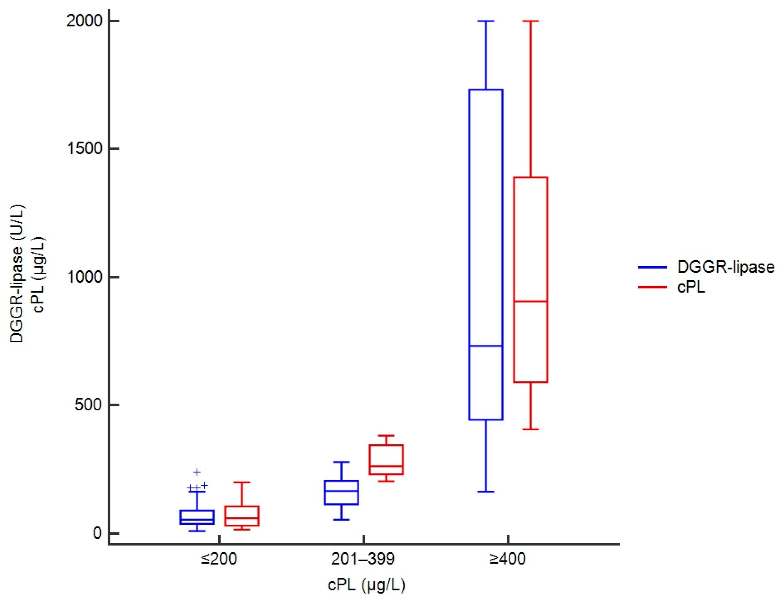 Vetsci 09 00177 g002 550