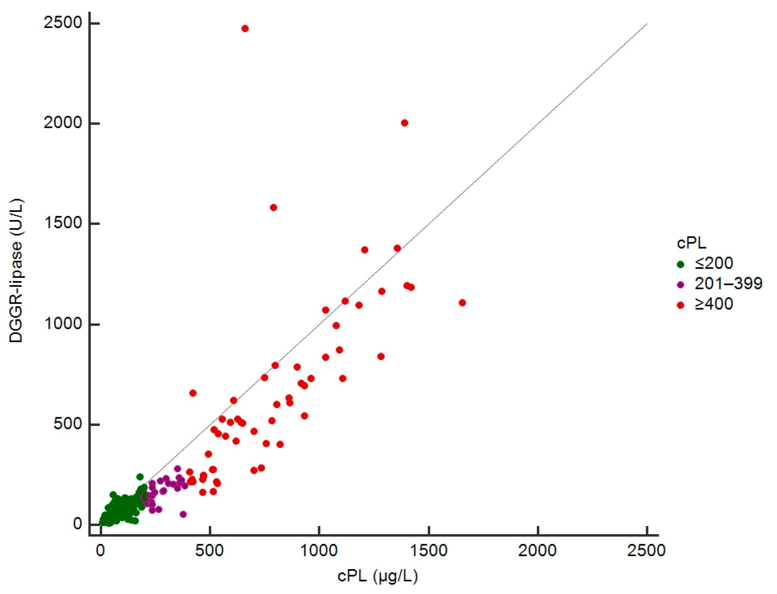Vetsci 09 00177 g003 550