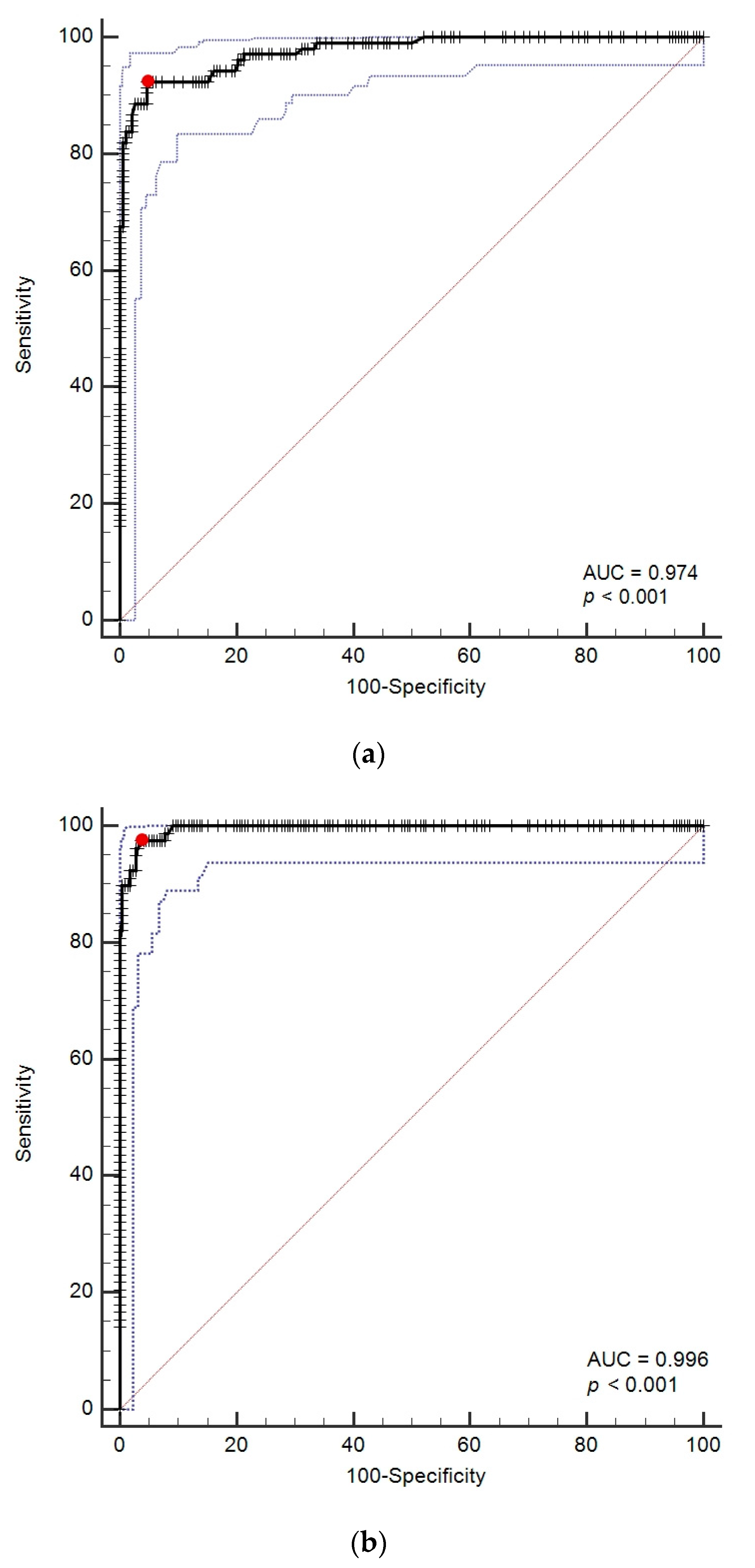 Vetsci 09 00177 g004 550