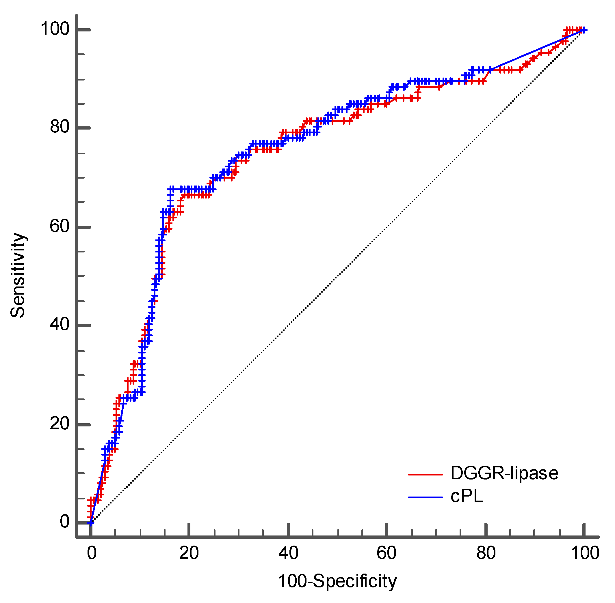Vetsci 09 00177 g005 550