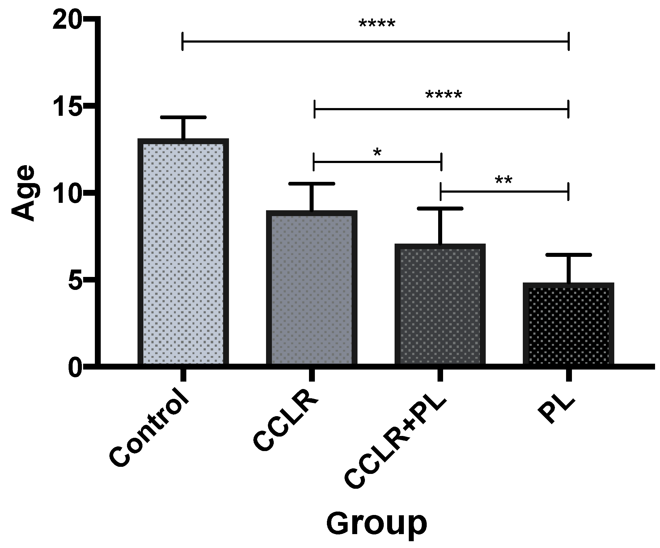 Vetsci 09 00179 g002 Vetsci 09 00179 g002