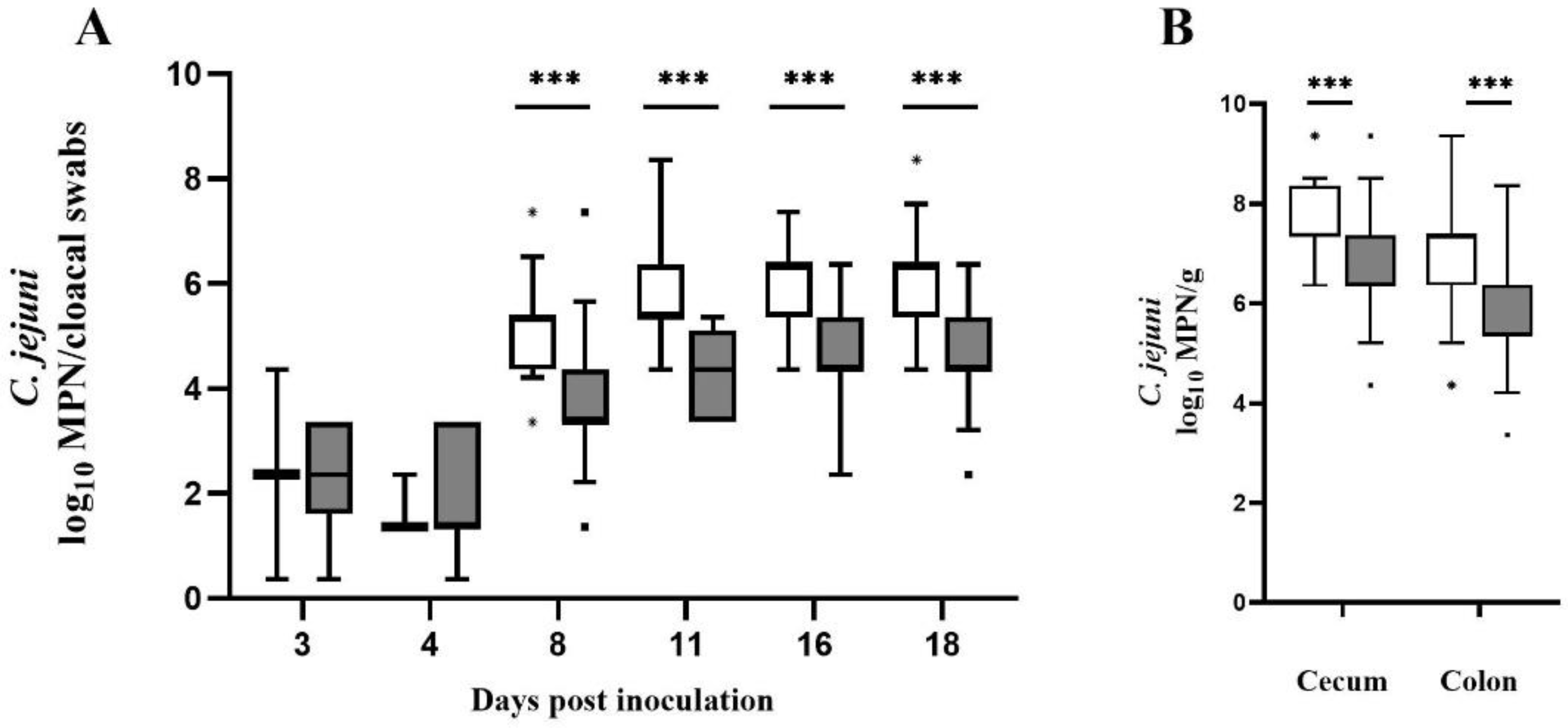 Vetsci 09 00181 g001