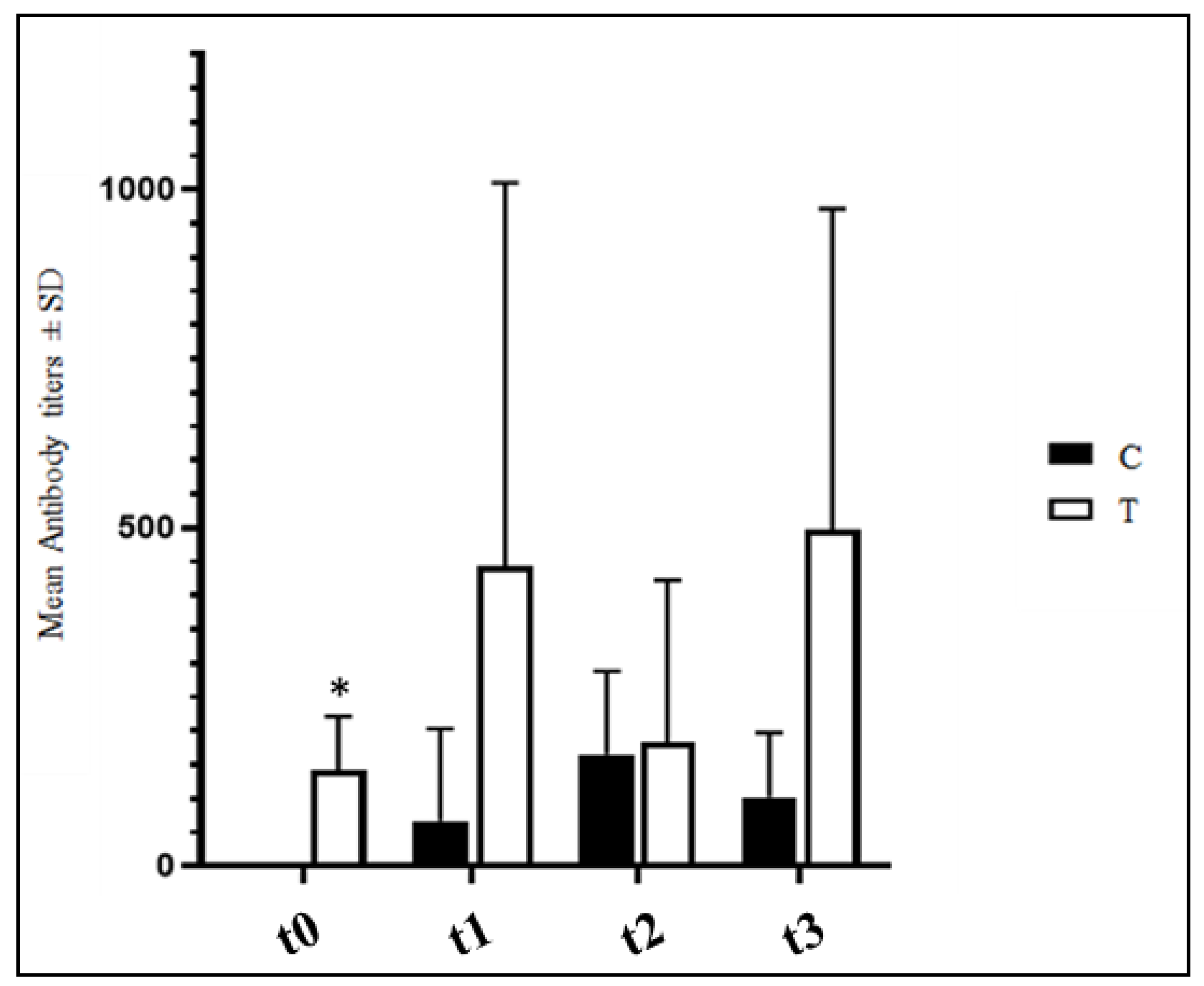 Vetsci 09 00182 g002 550