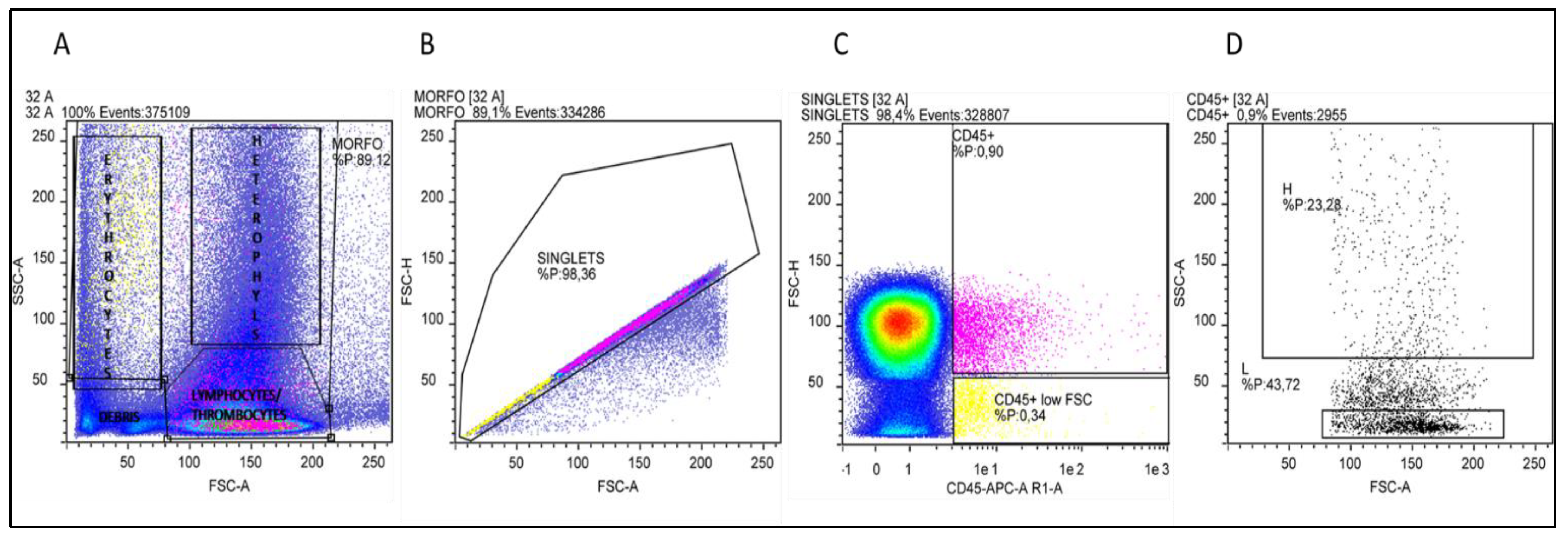 Vetsci 09 00182 g003 550