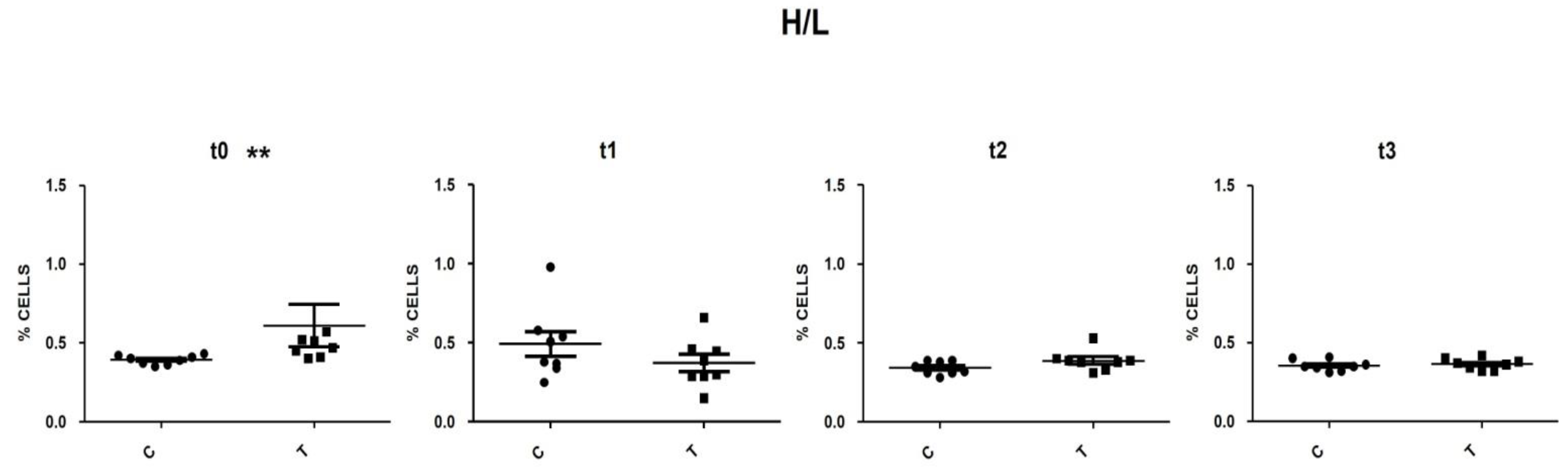 Vetsci 09 00182 g004 550