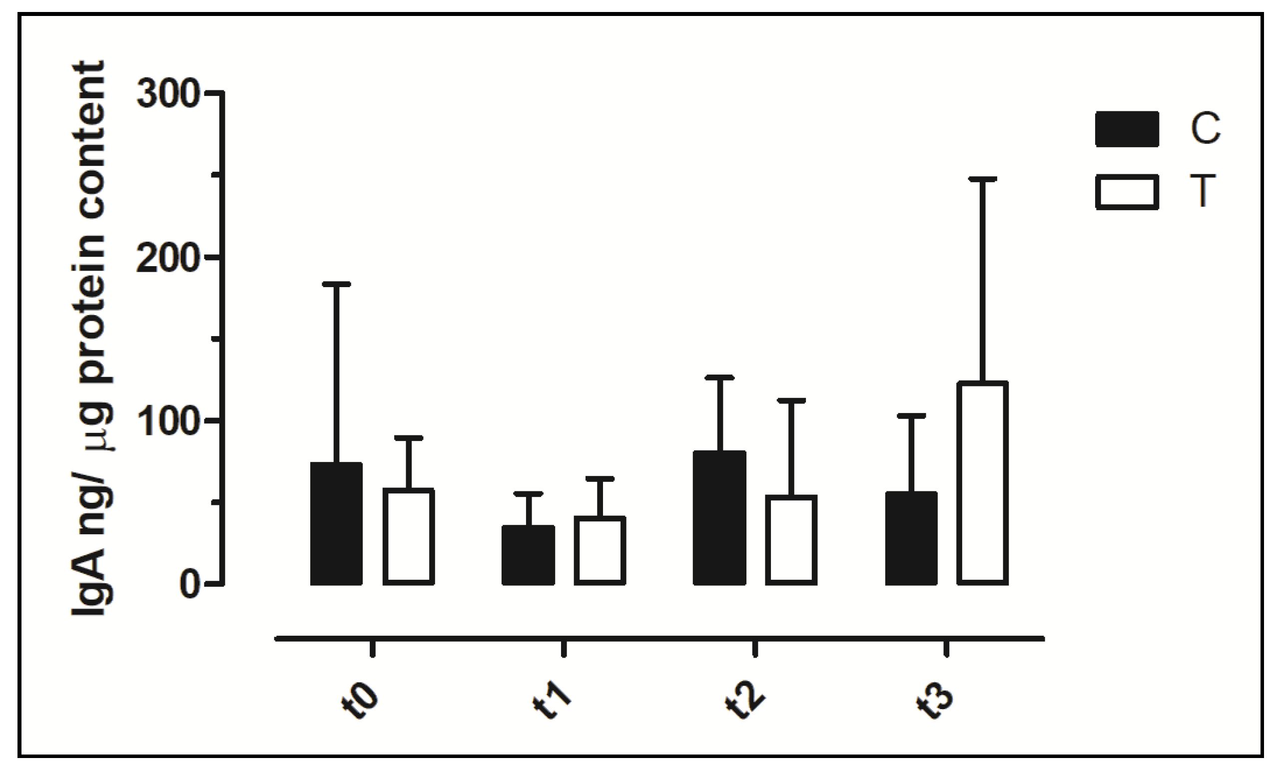Vetsci 09 00182 g005 550