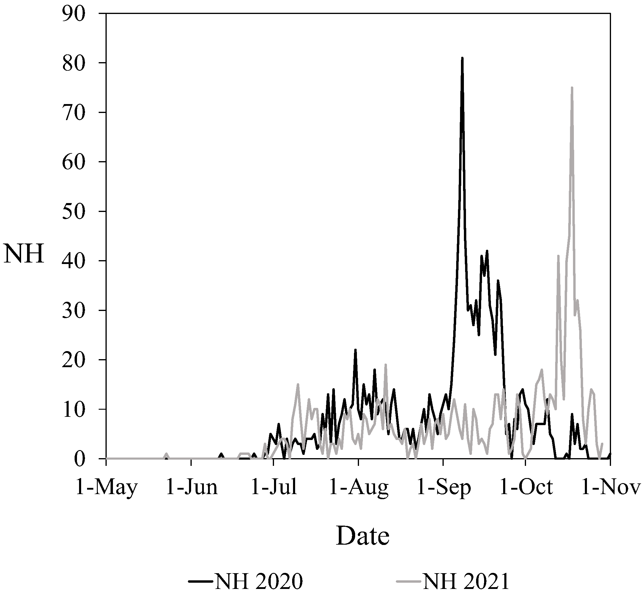 Vetsci 09 00183 g001 Vetsci 09 00183 g001