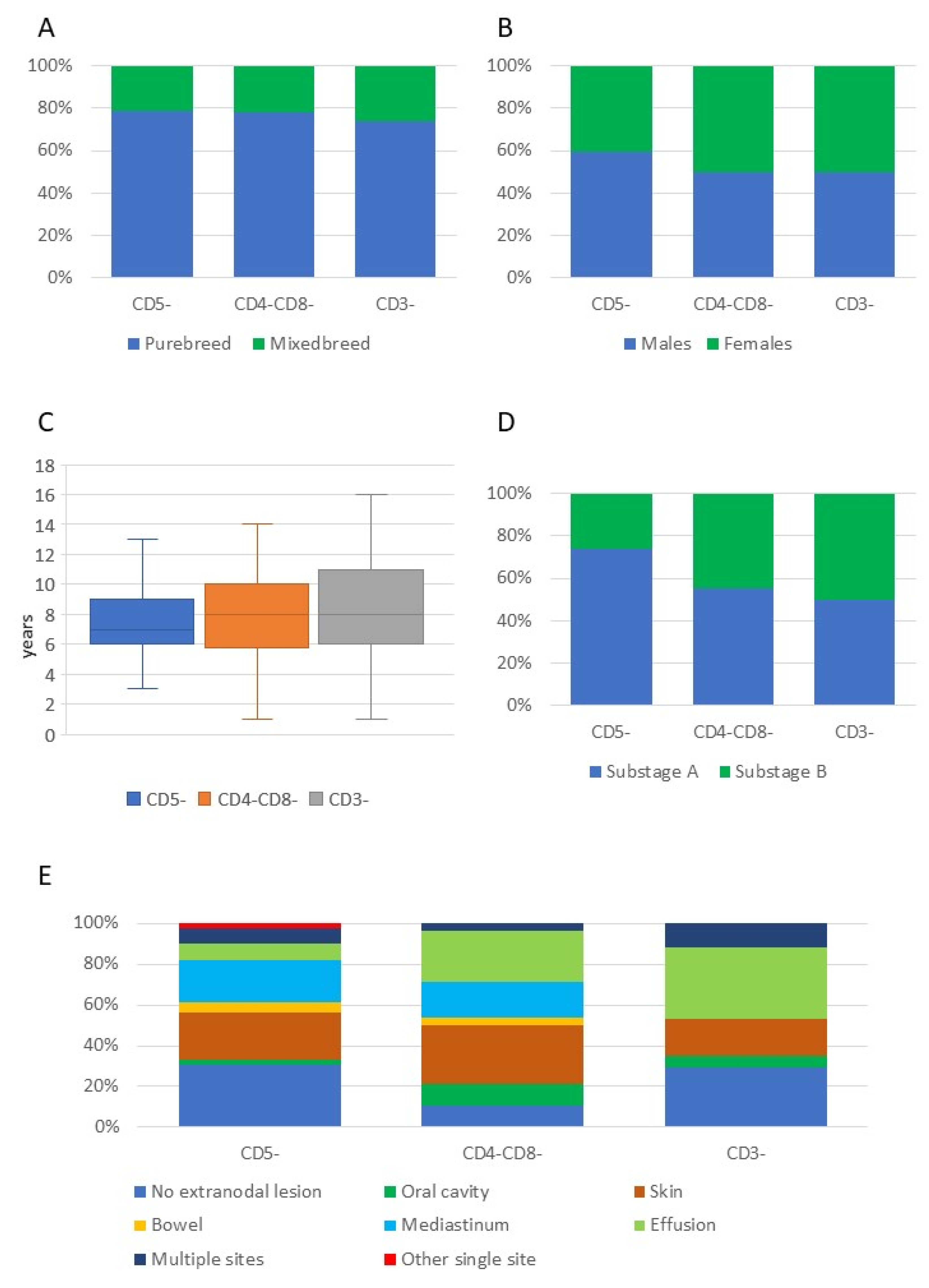 Vetsci 09 00184 g001