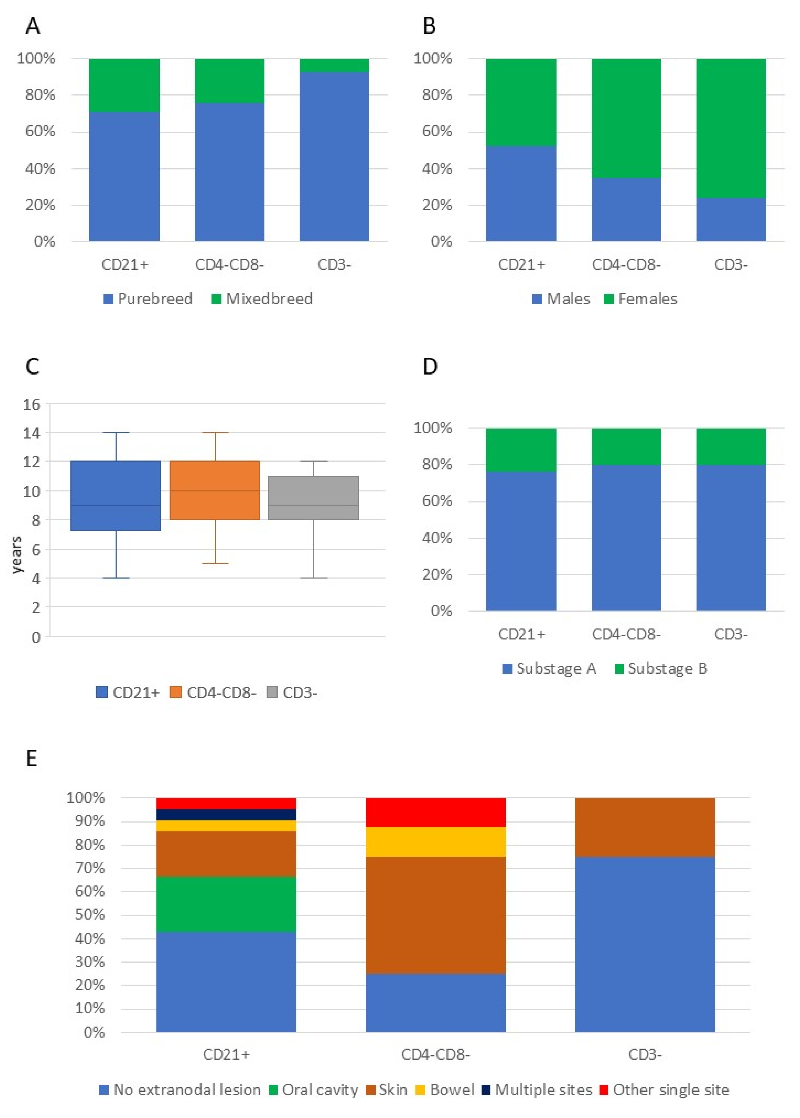 Vetsci 09 00184 g002