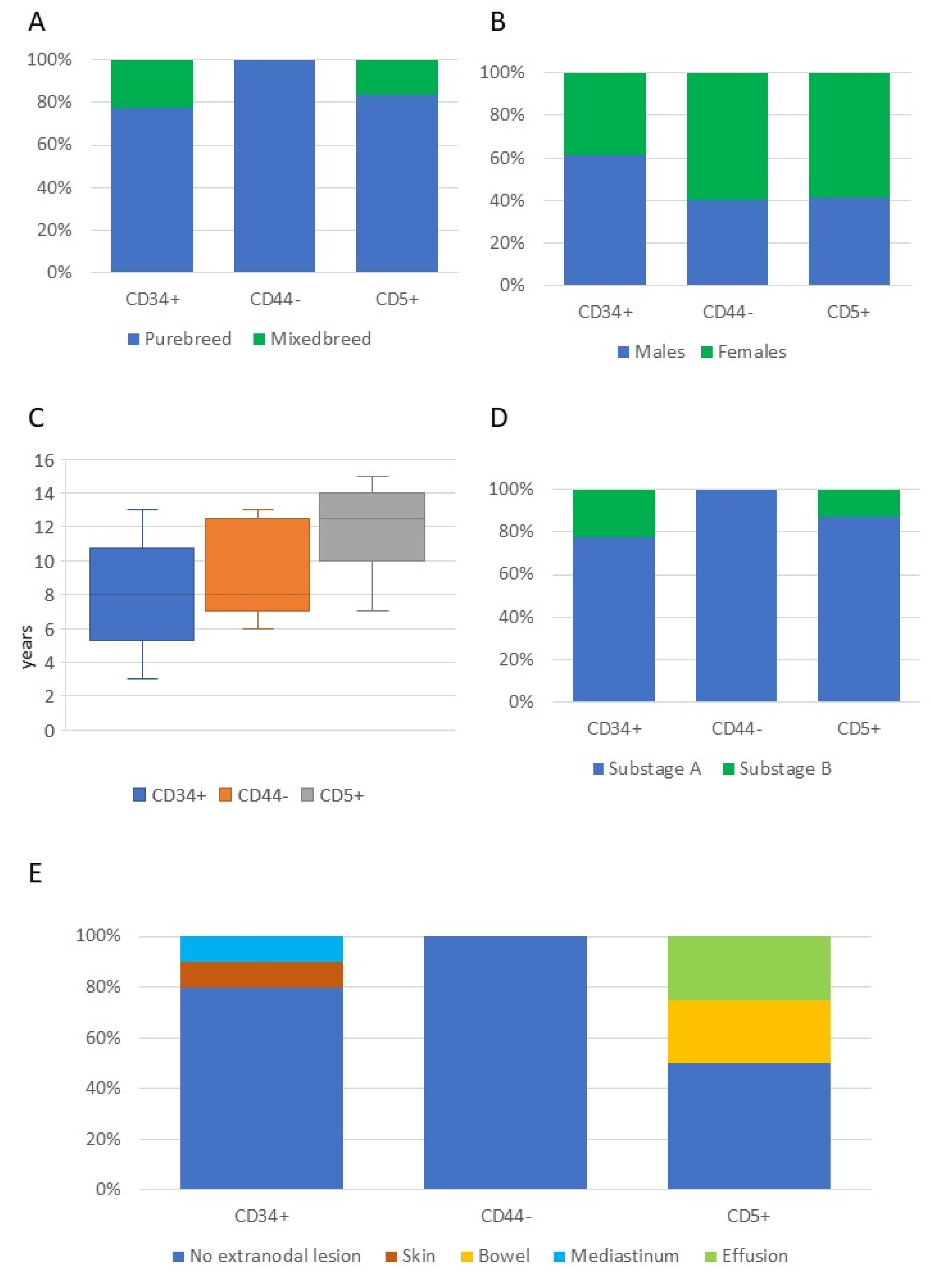 Vetsci 09 00184 g003