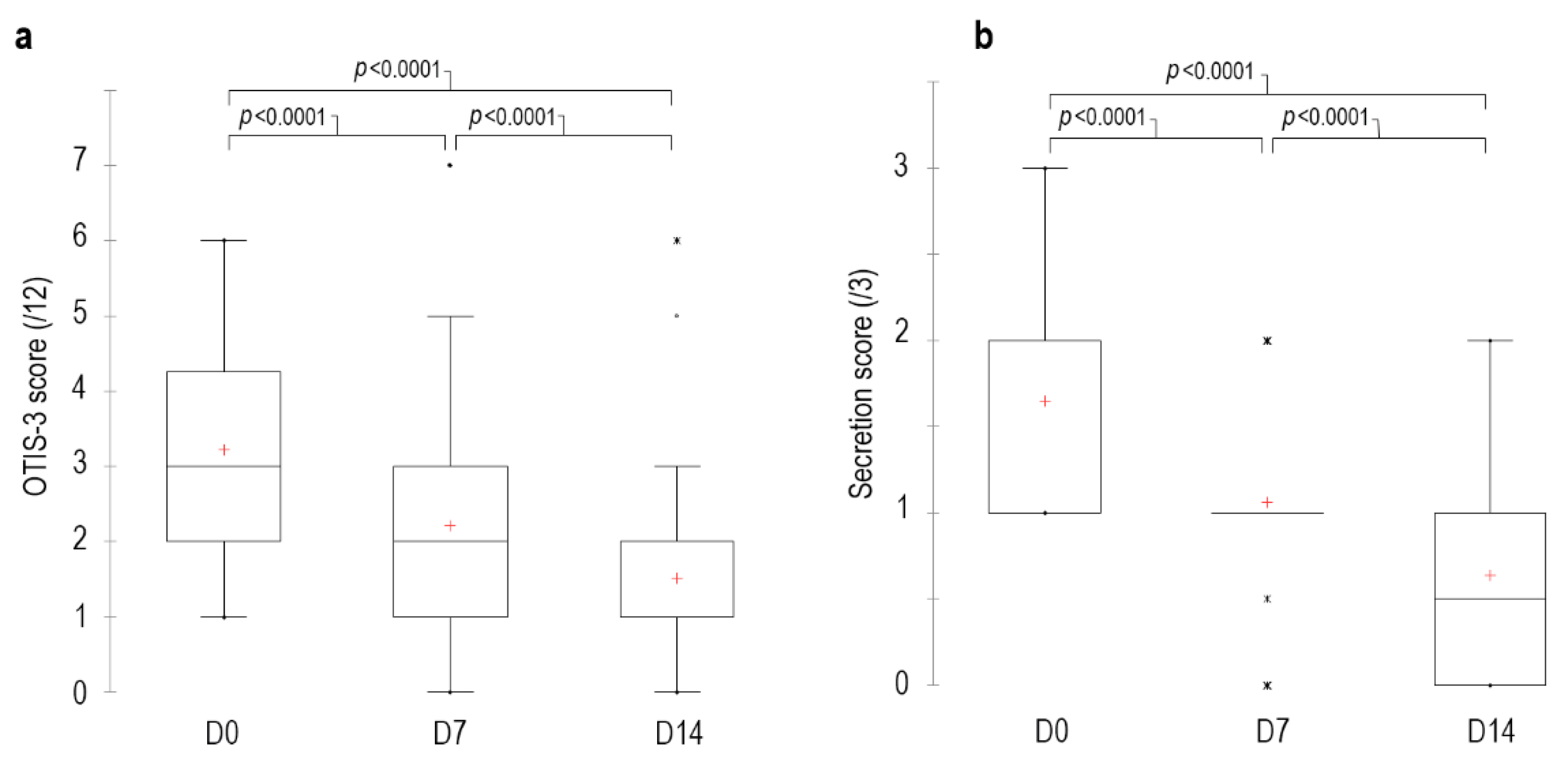 Vetsci 09 00185 g003 550