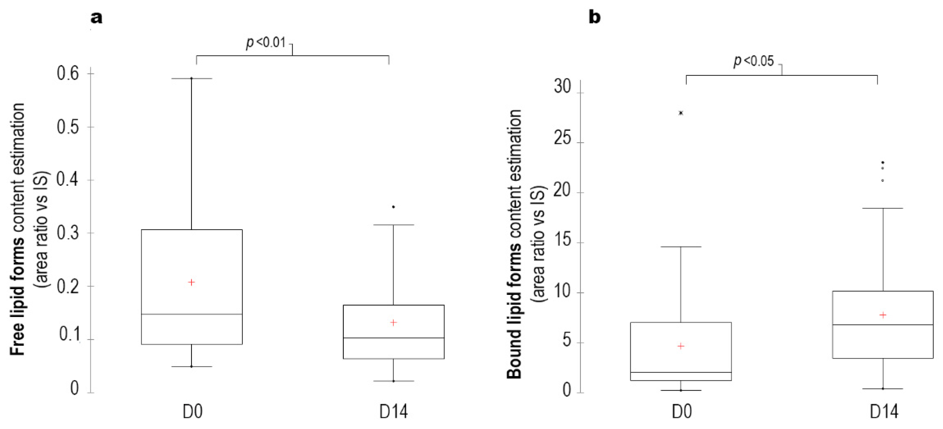 Vetsci 09 00185 g005 550