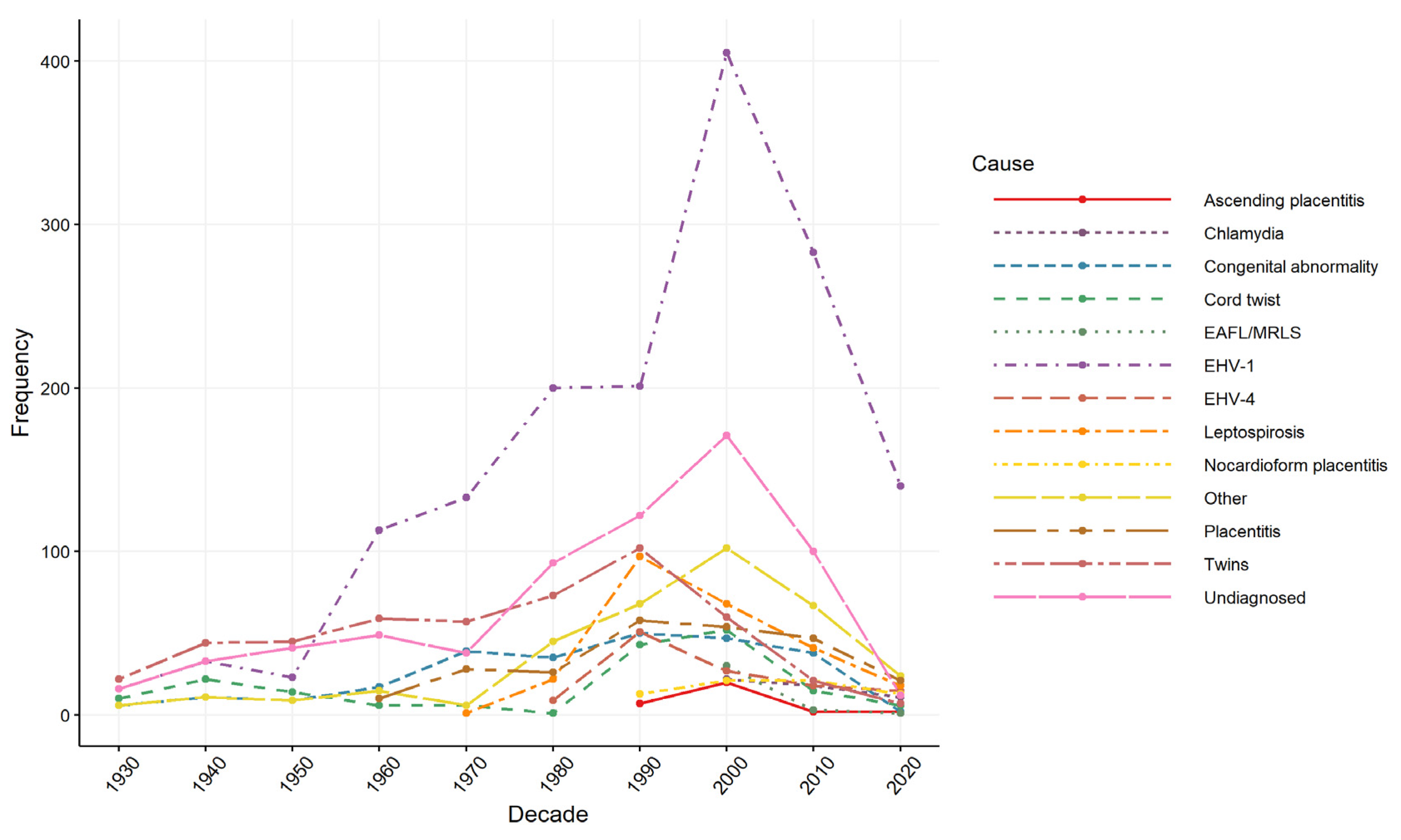 Vetsci 09 00186 g004