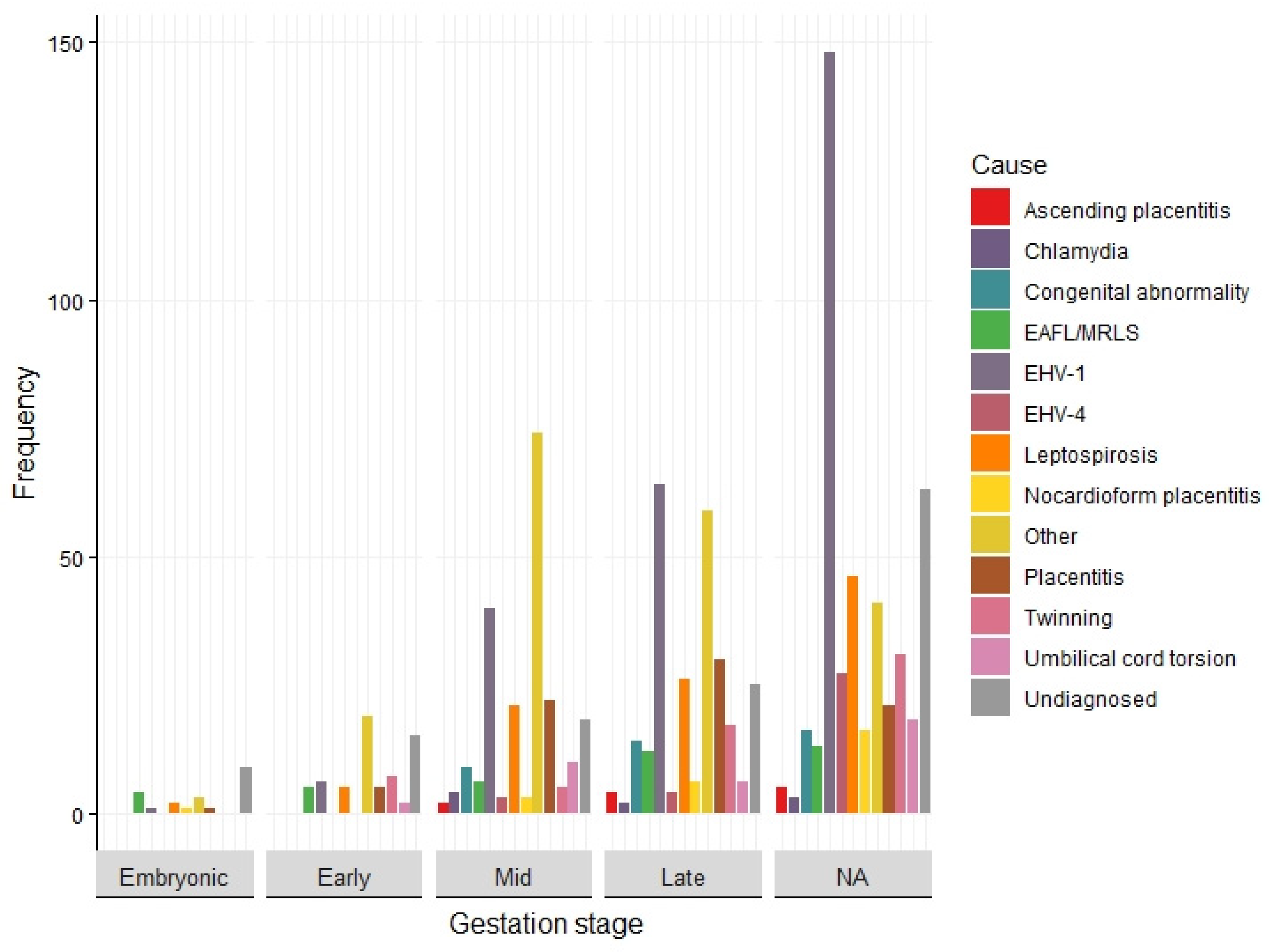 Vetsci 09 00186 g005