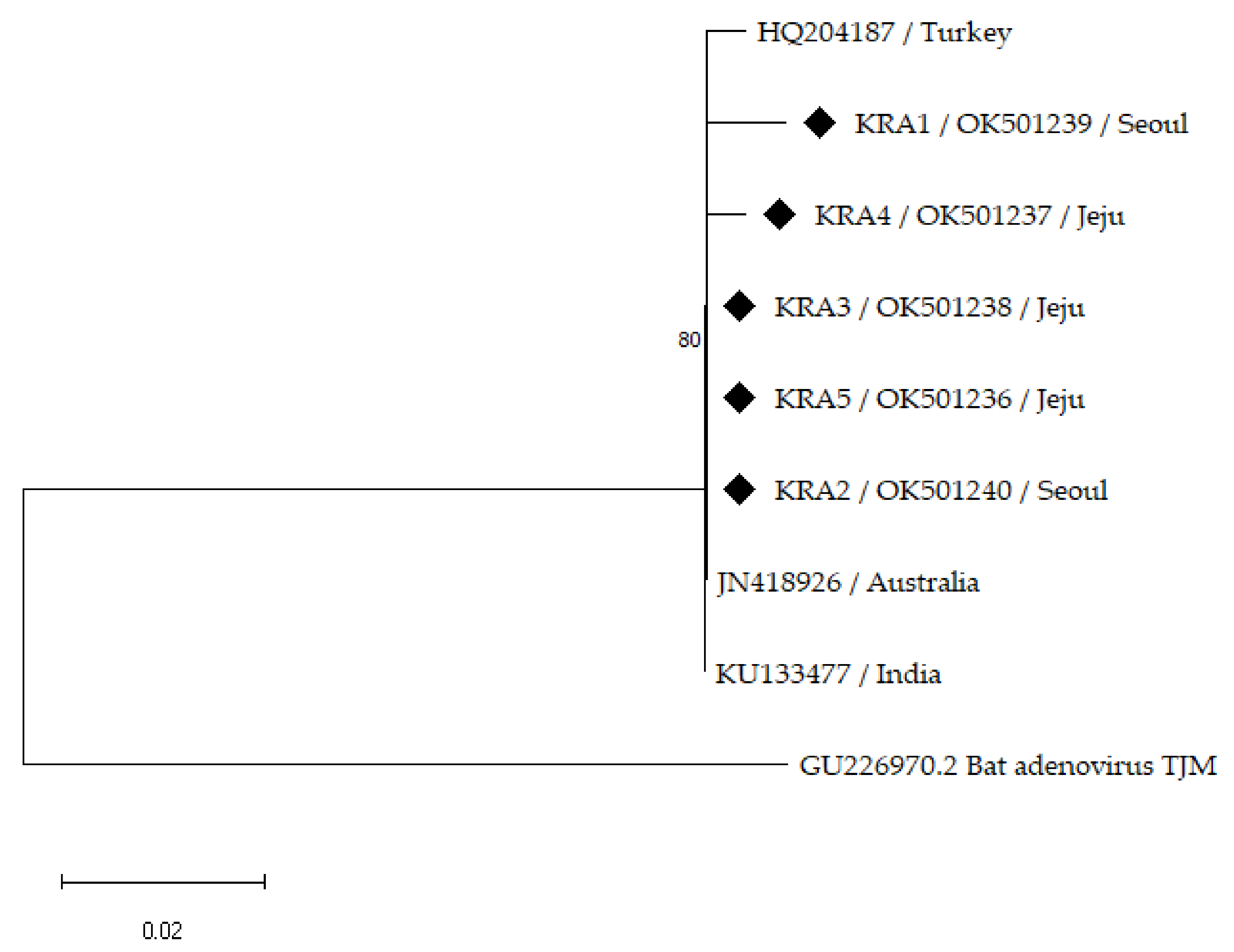 Vetsci 09 00187 g001 550