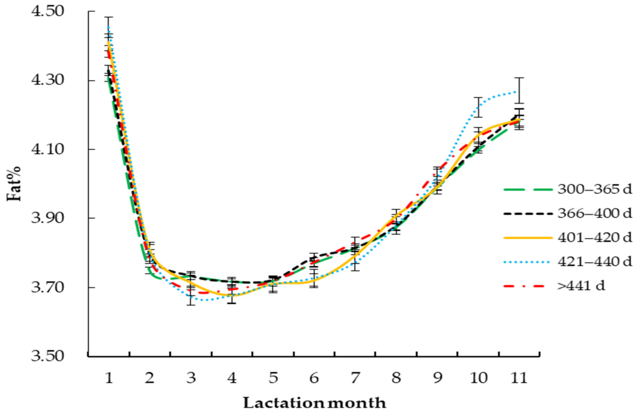 Vetsci 09 00188 g004 Vetsci 09 00188 g004