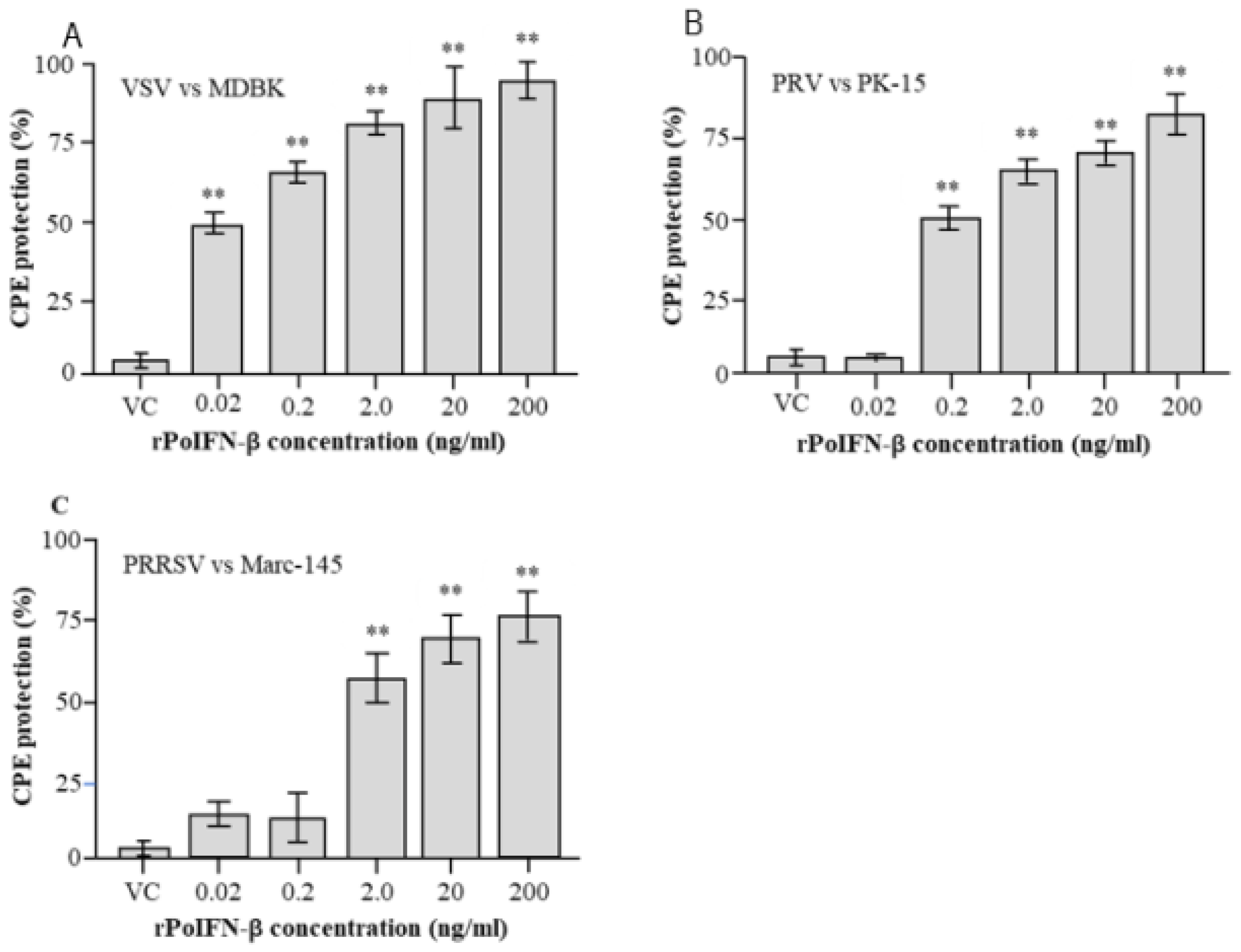 Vetsci 09 00190 g005