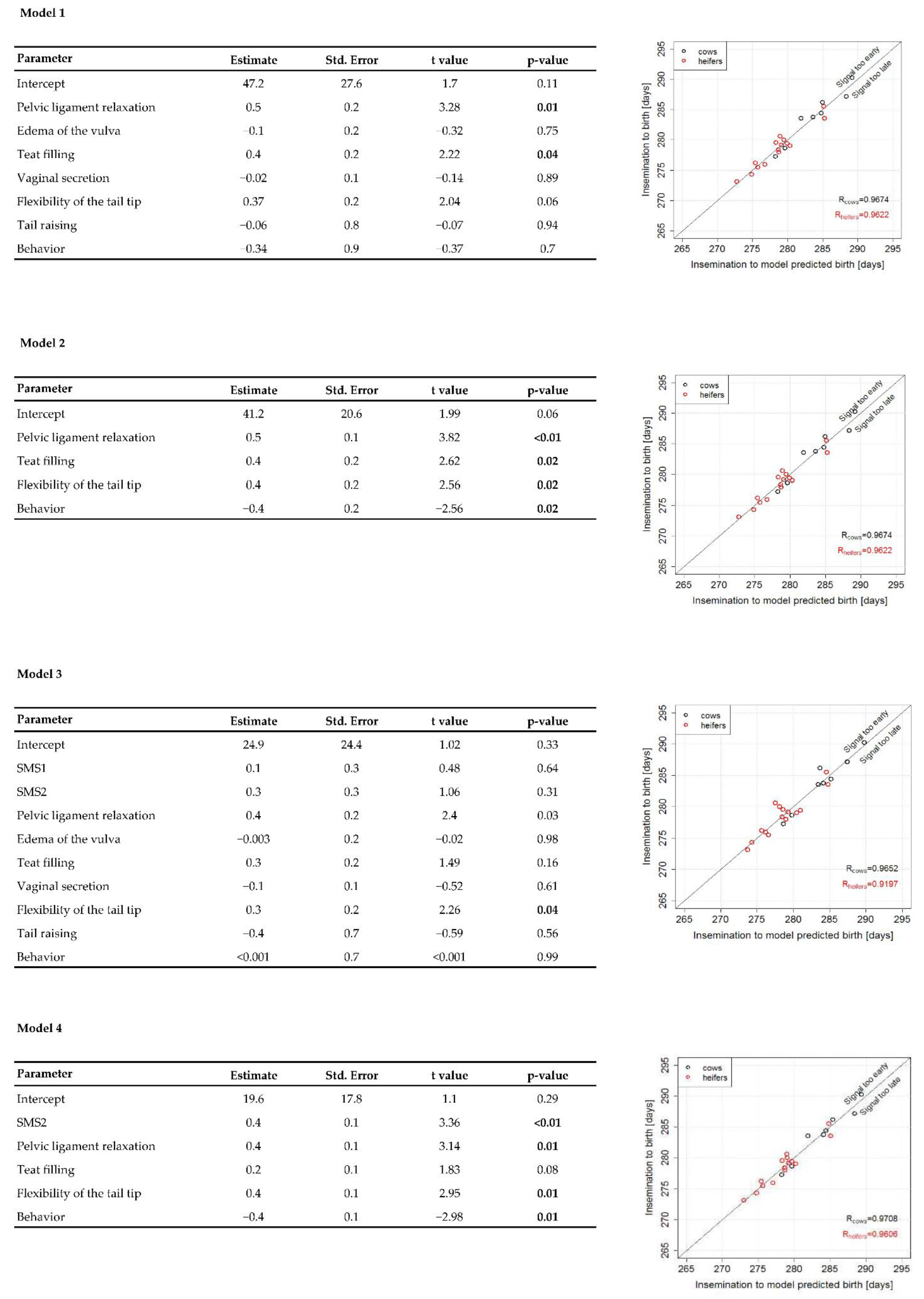 Vetsci 09 00192 g003 550