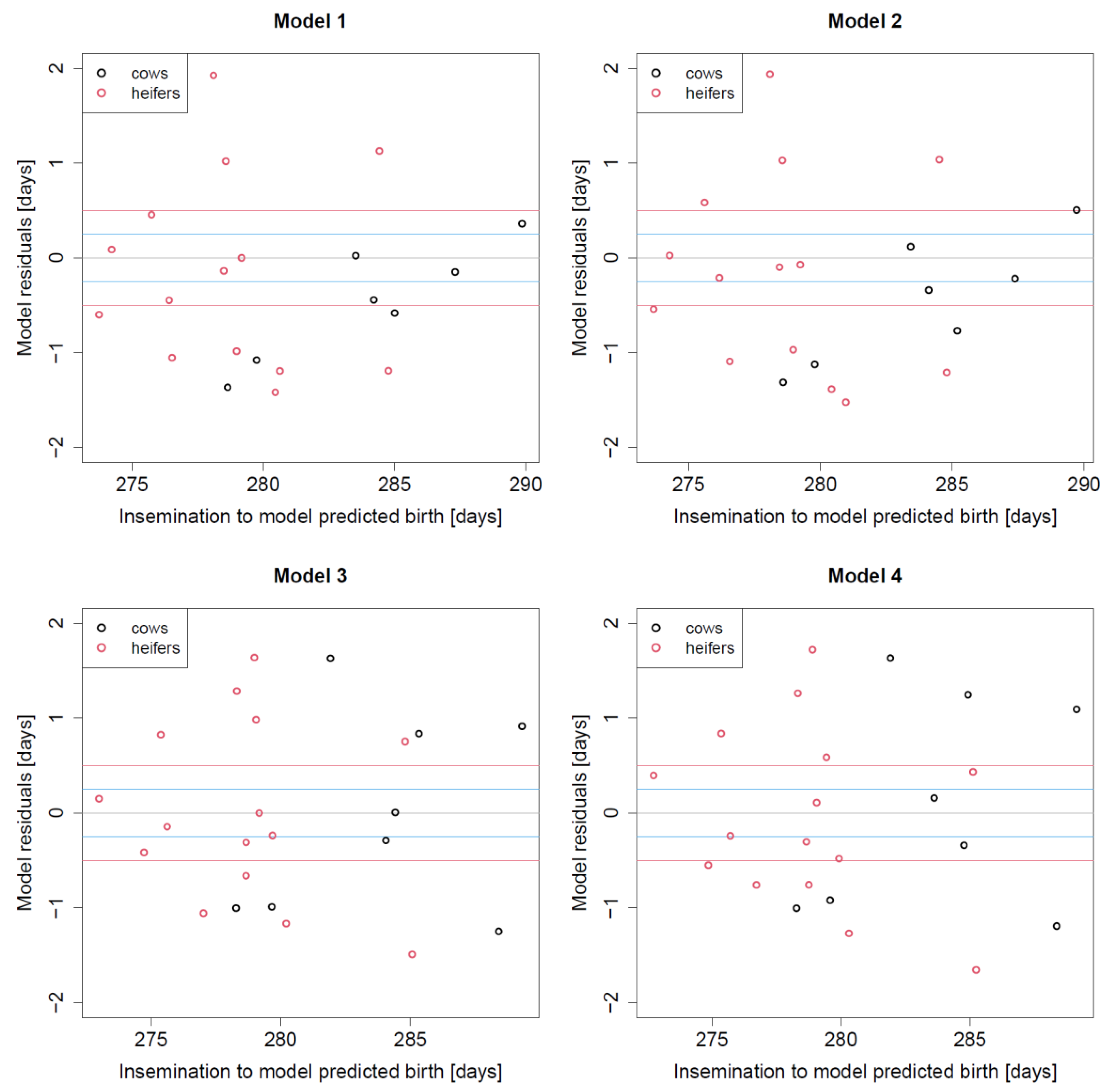 Vetsci 09 00192 g004 550