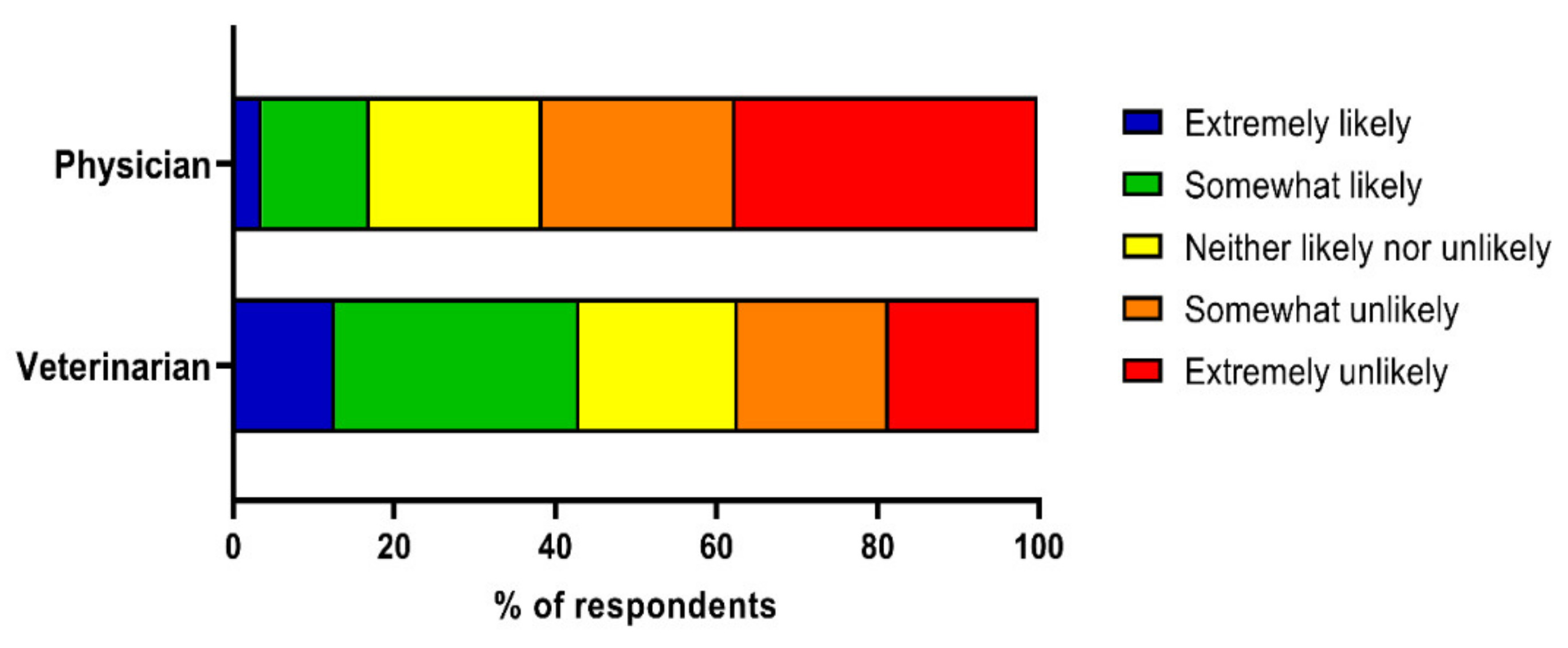 Vetsci 09 00195 g003 550