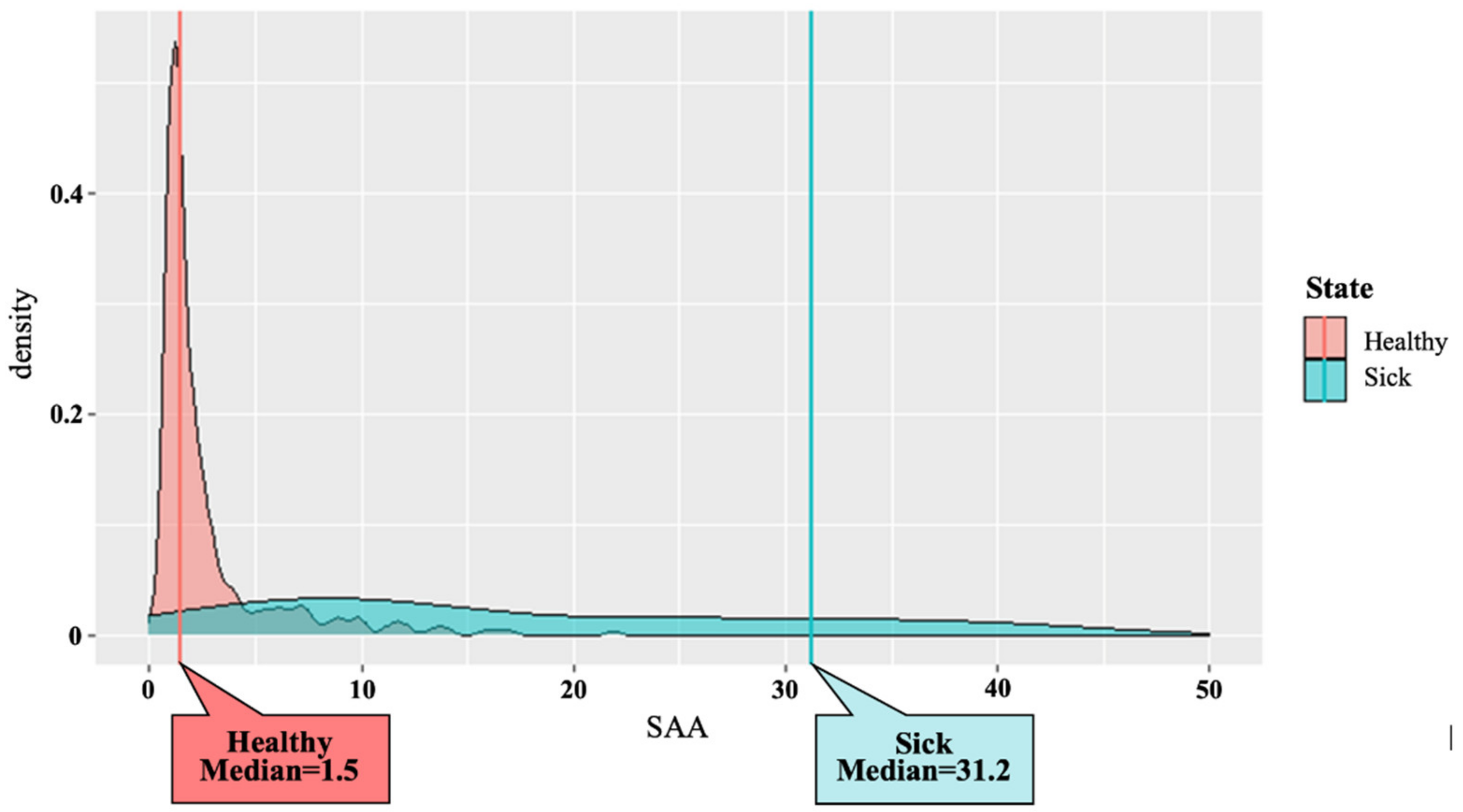 Vetsci 09 00198 g001
