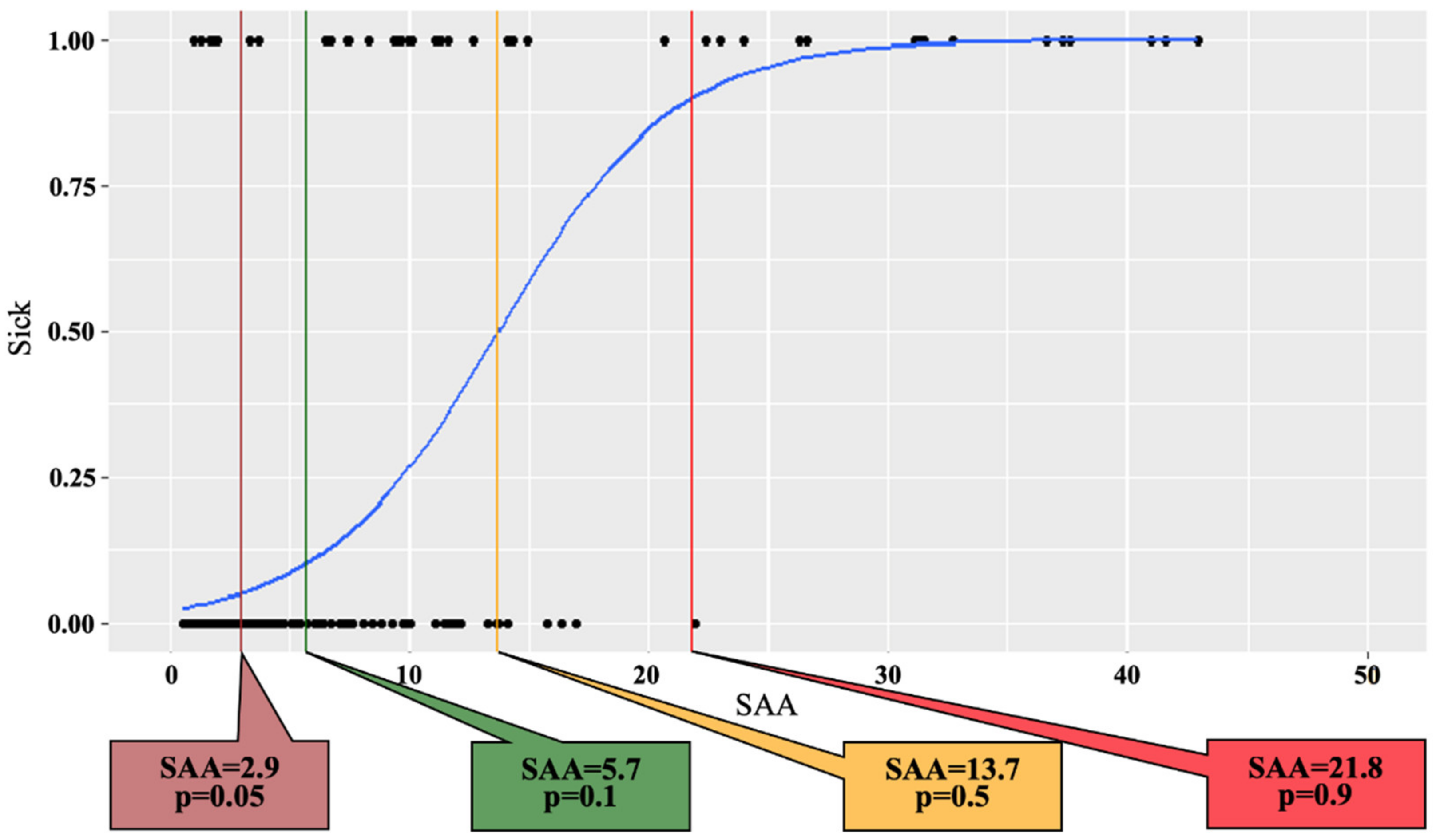 Vetsci 09 00198 g002
