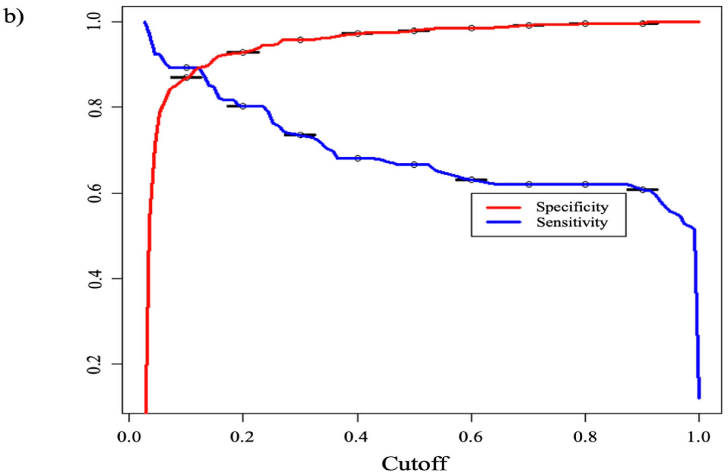 Vetsci 09 00198 g003b
